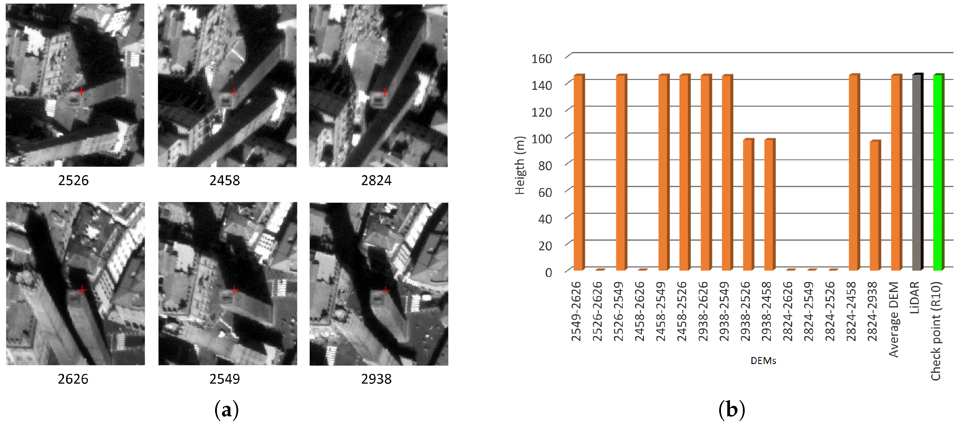 Remotesensing 11 00878 g006 Remotesensing 11 00878 g006