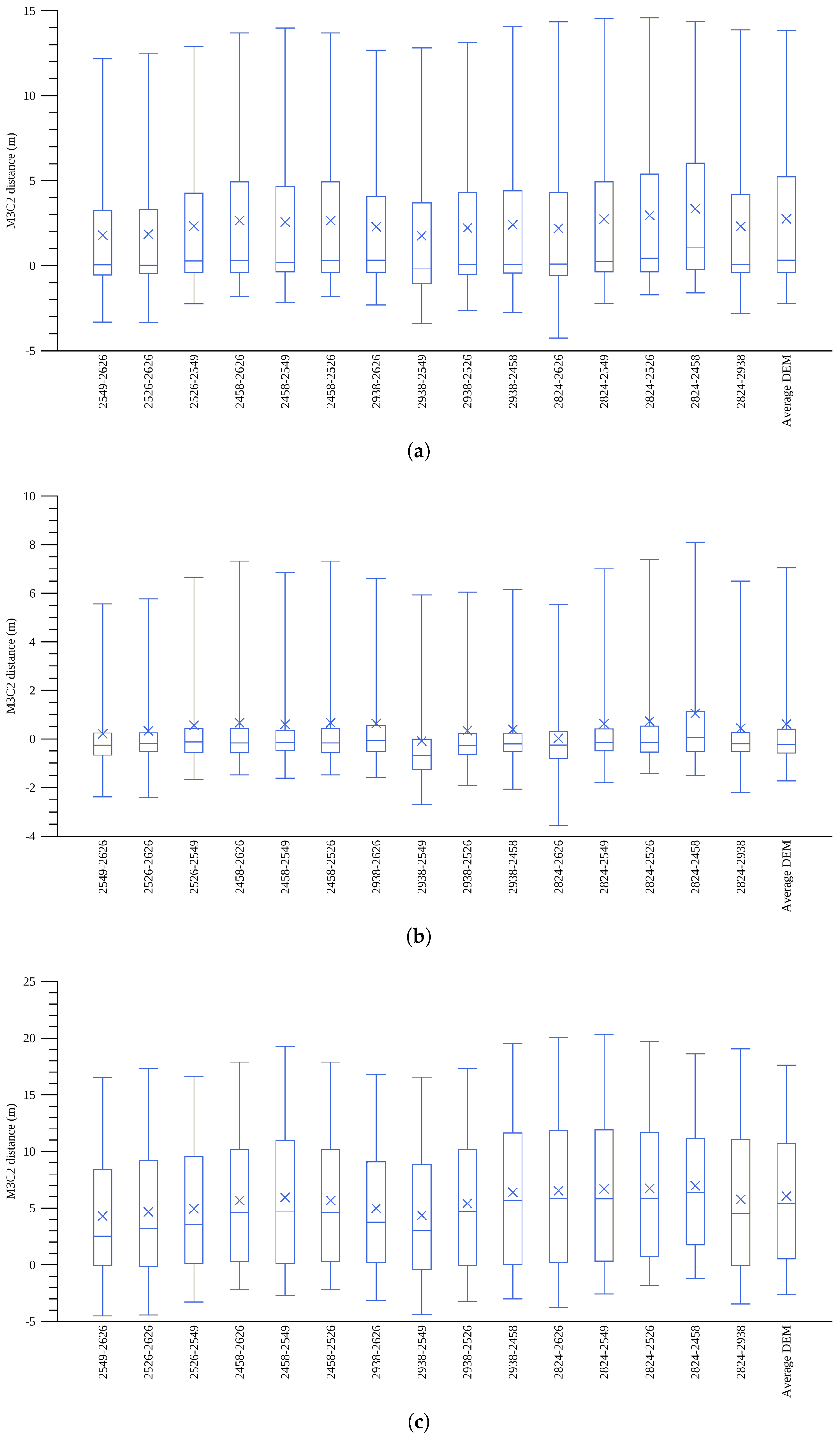 Remotesensing 11 00878 g008 Remotesensing 11 00878 g008