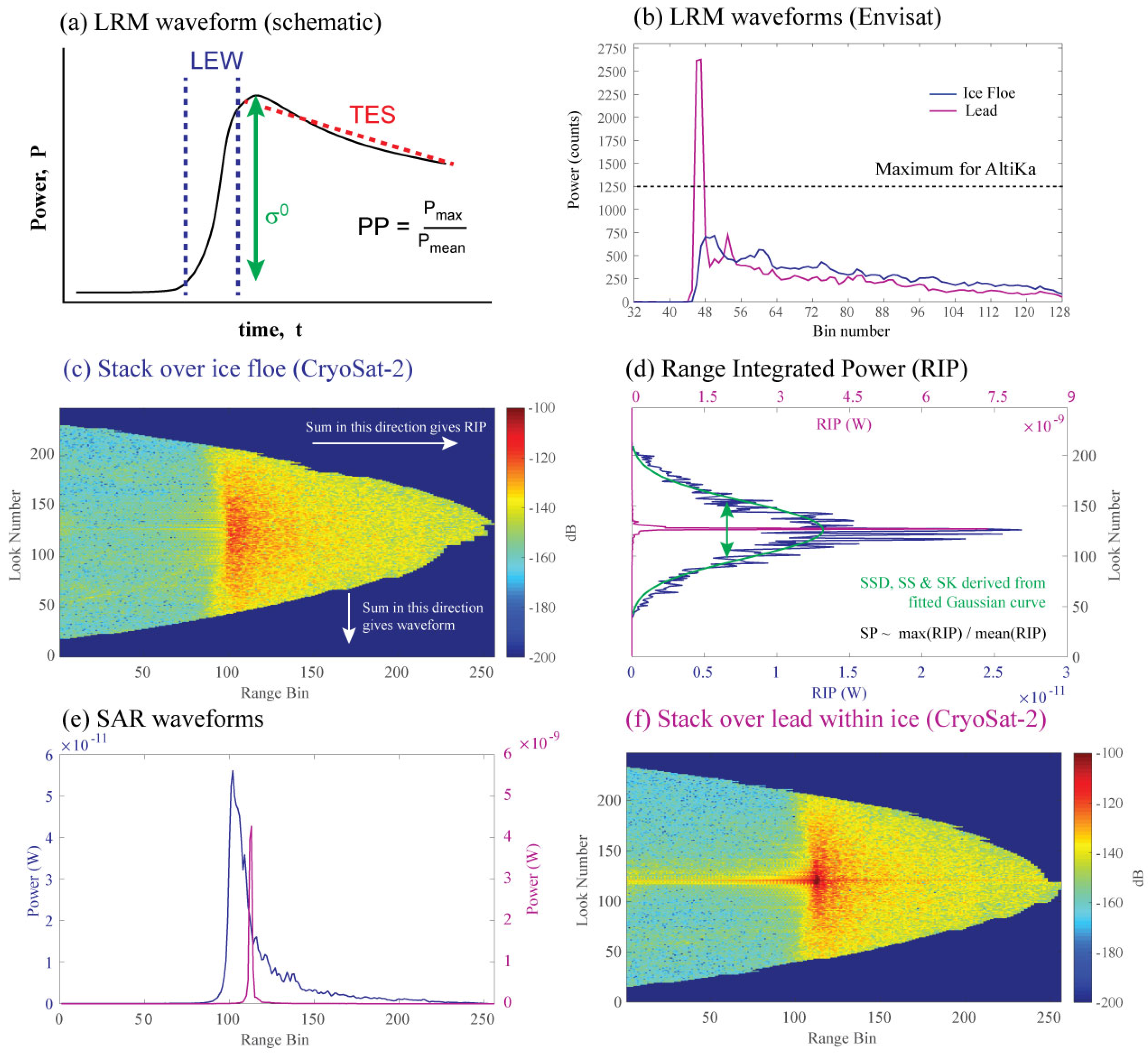 Remotesensing 11 00881 g004 Remotesensing 11 00881 g004