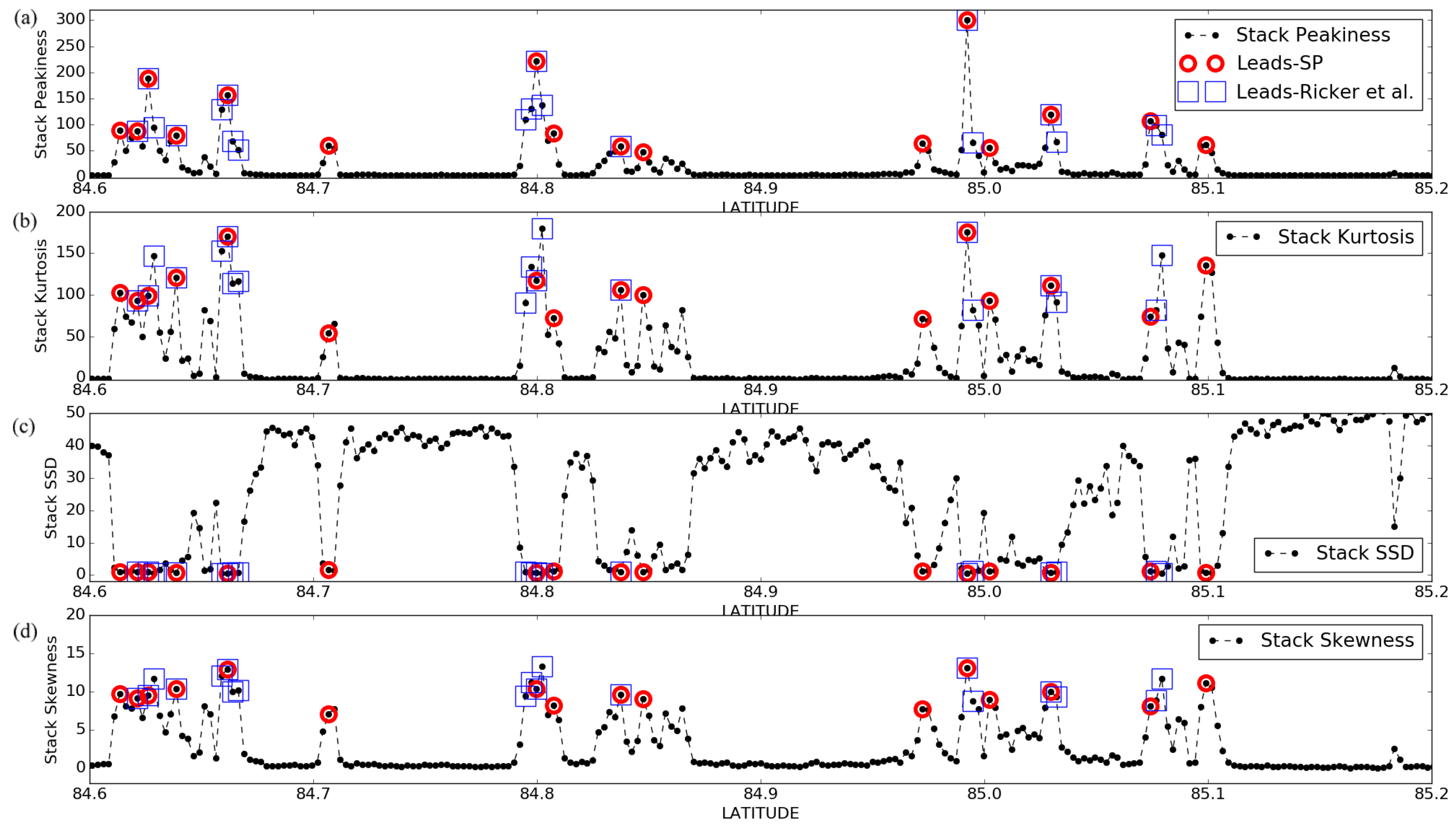 Remotesensing 11 00881 g007 Remotesensing 11 00881 g007