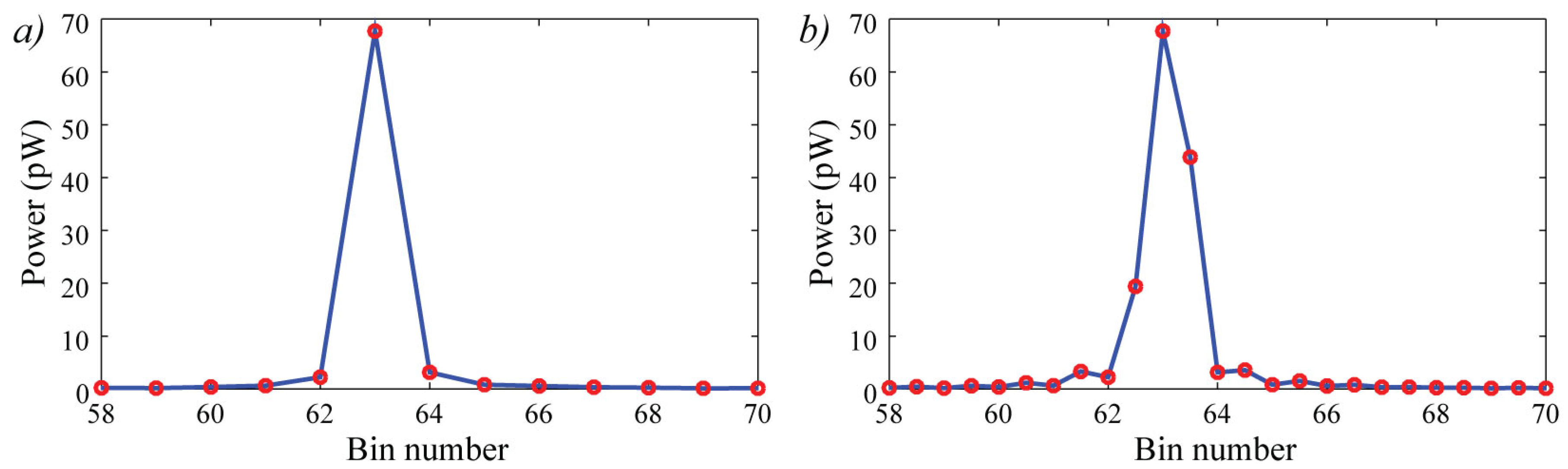 Remotesensing 11 00881 g010 Remotesensing 11 00881 g010