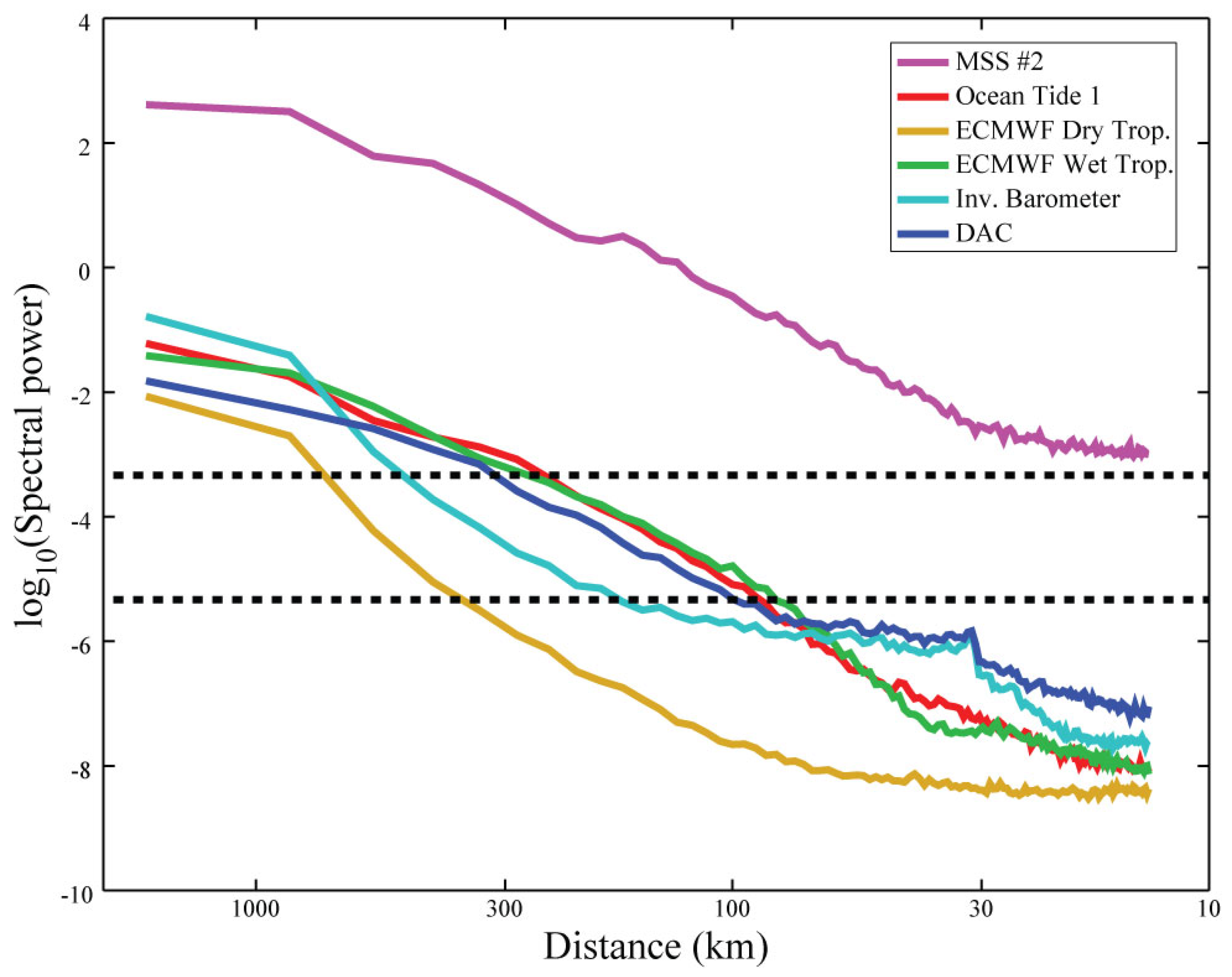 Remotesensing 11 00881 g016 Remotesensing 11 00881 g016