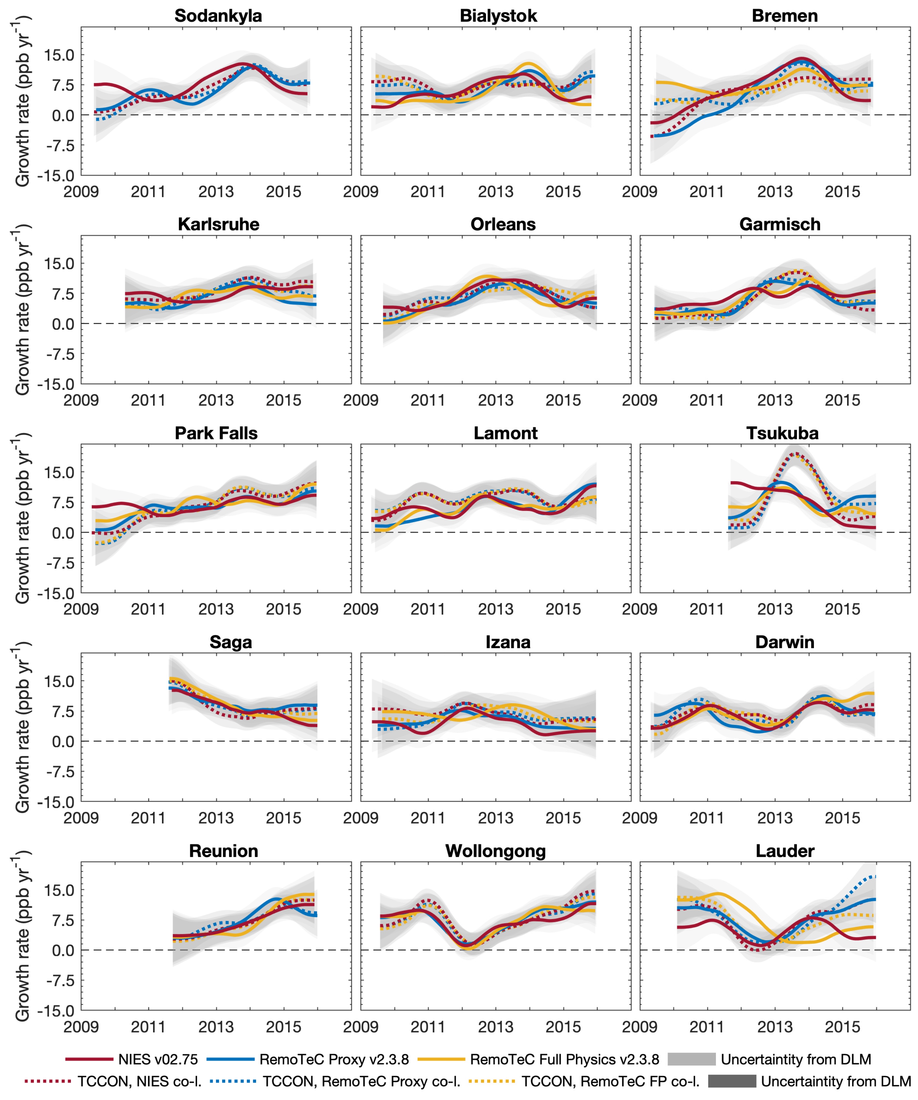 Remotesensing 11 00882 g006