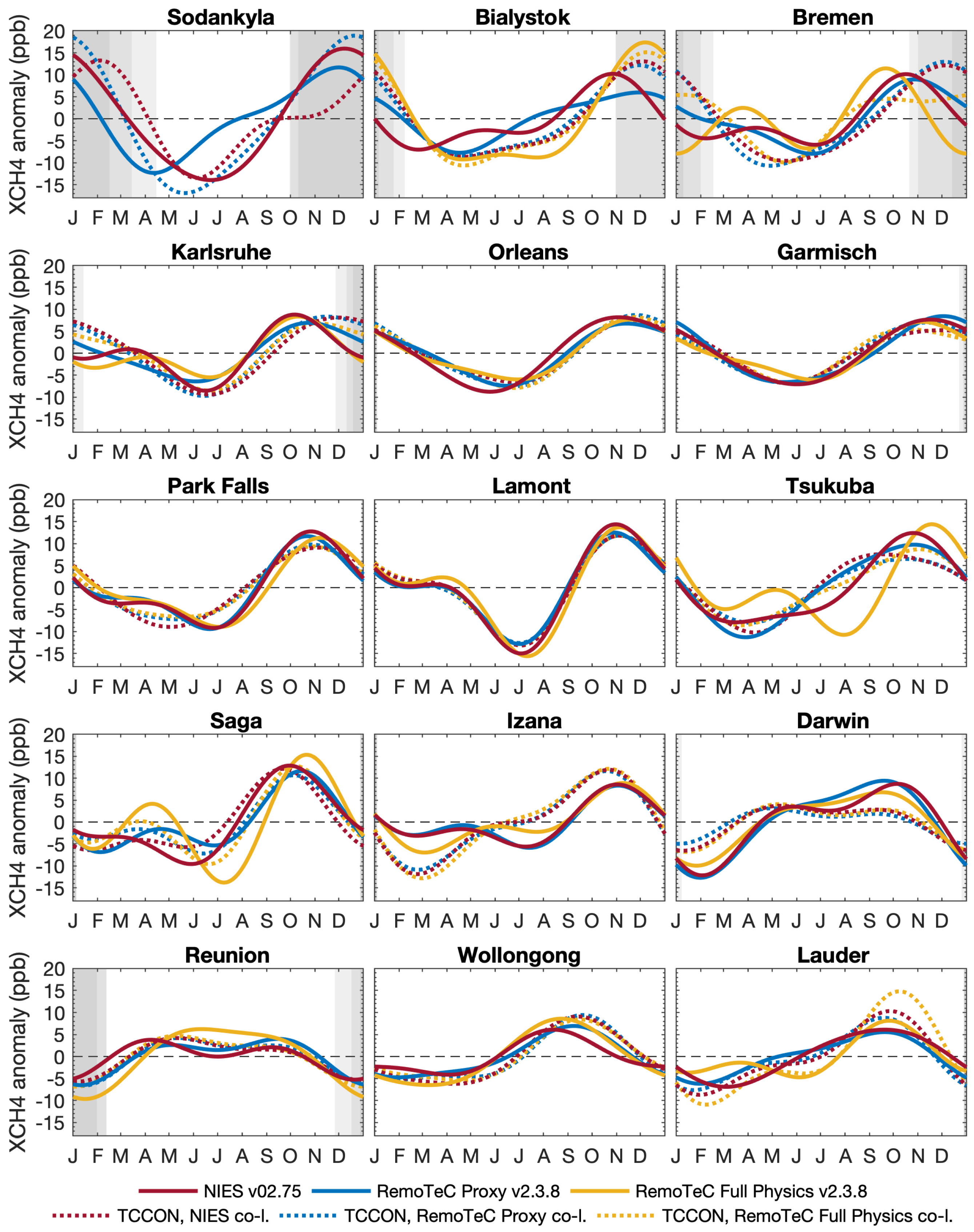 Remotesensing 11 00882 g007
