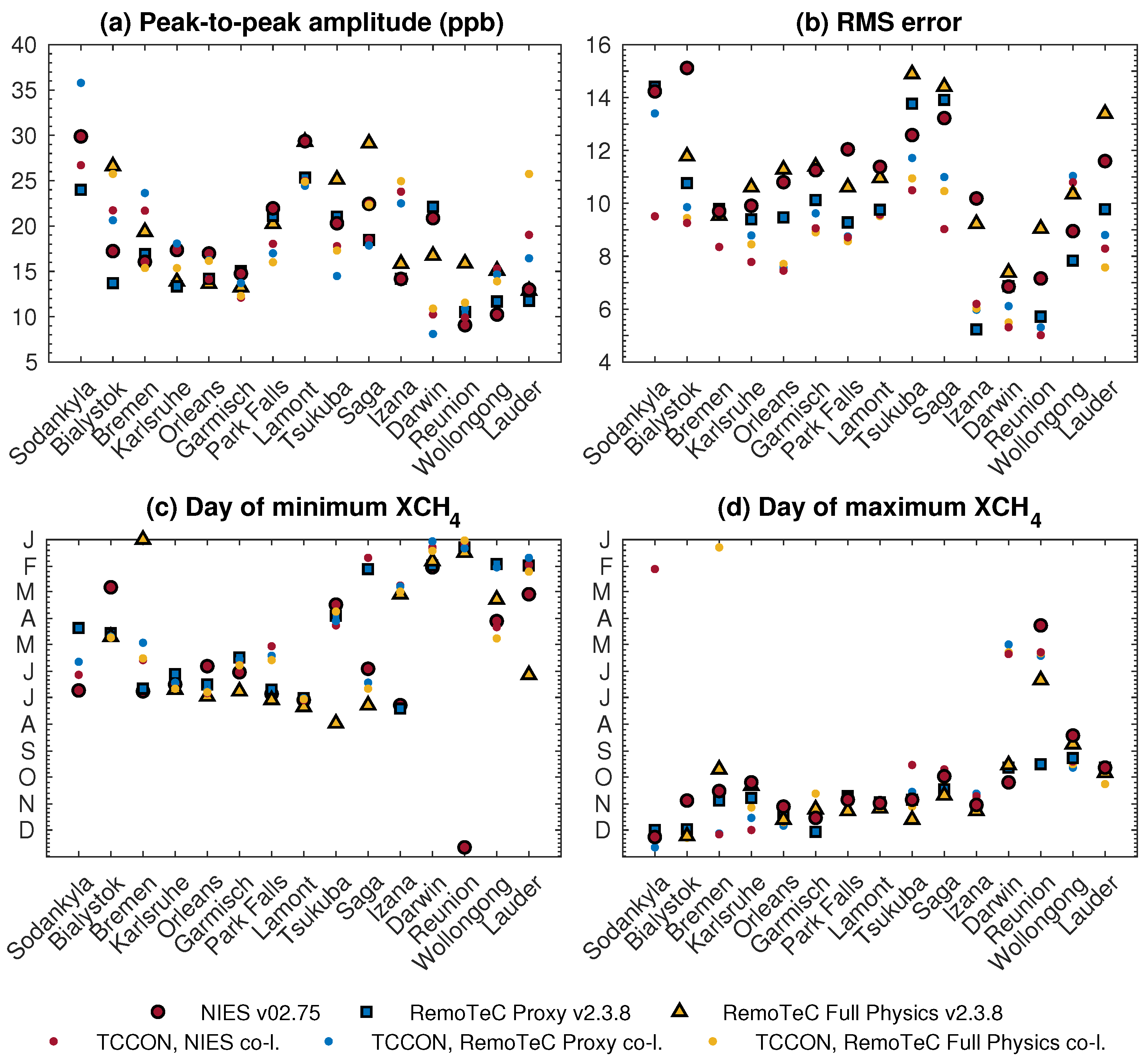 Remotesensing 11 00882 g008