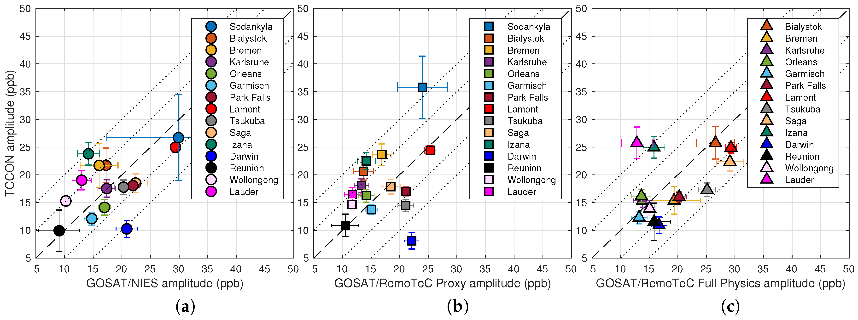 Remotesensing 11 00882 g009