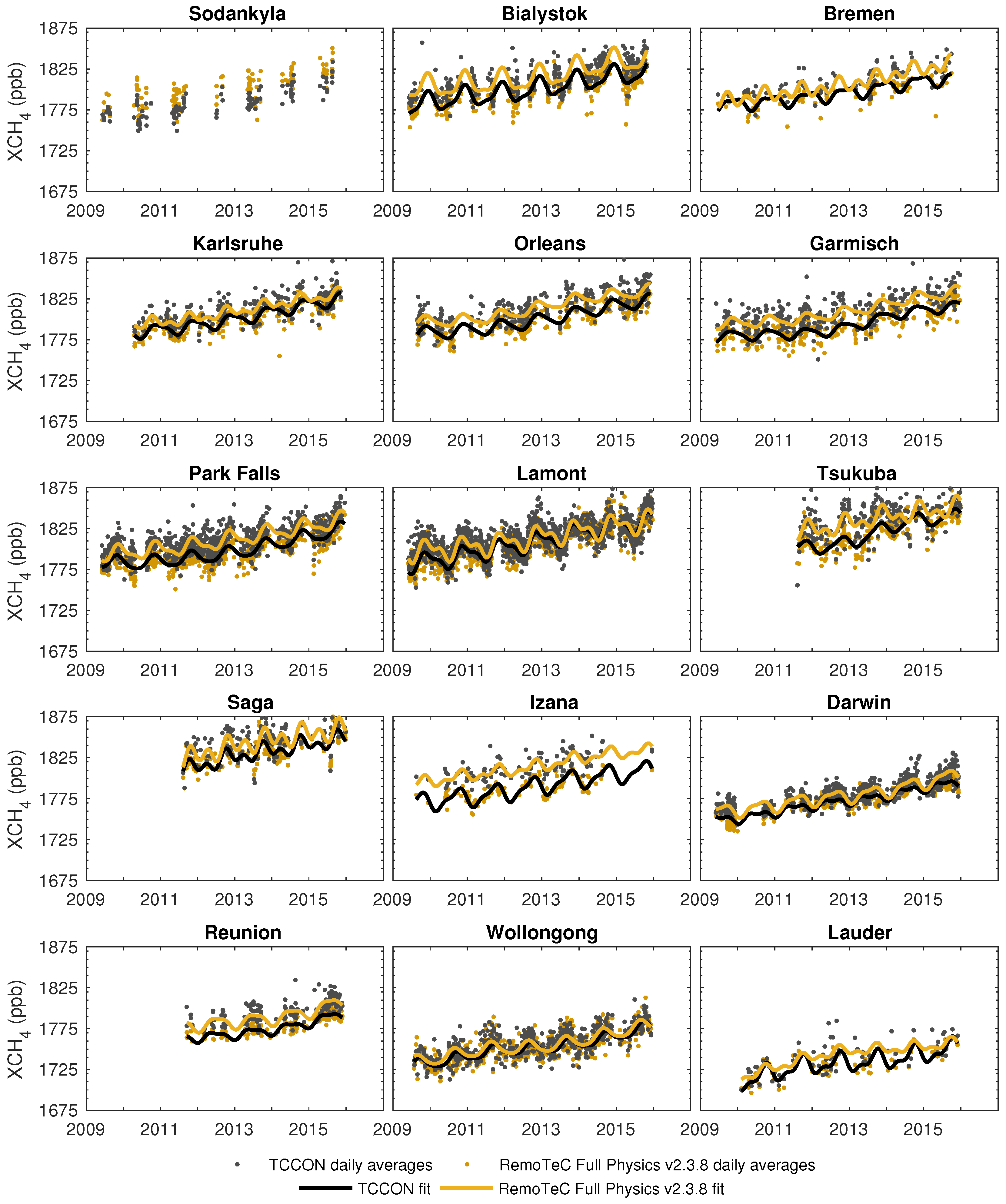 Remotesensing 11 00882 g0a2