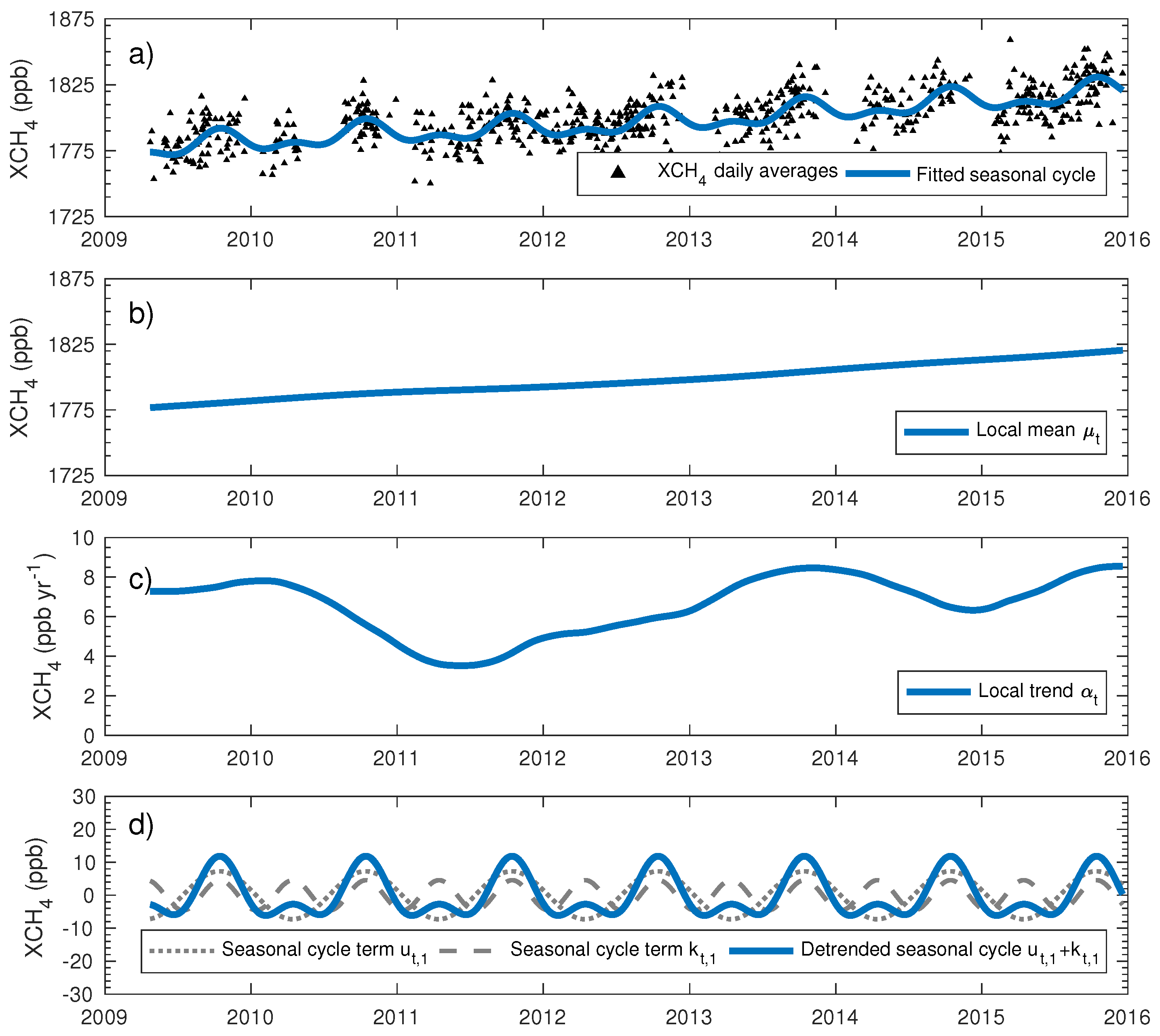 Remotesensing 11 00882 g0a3