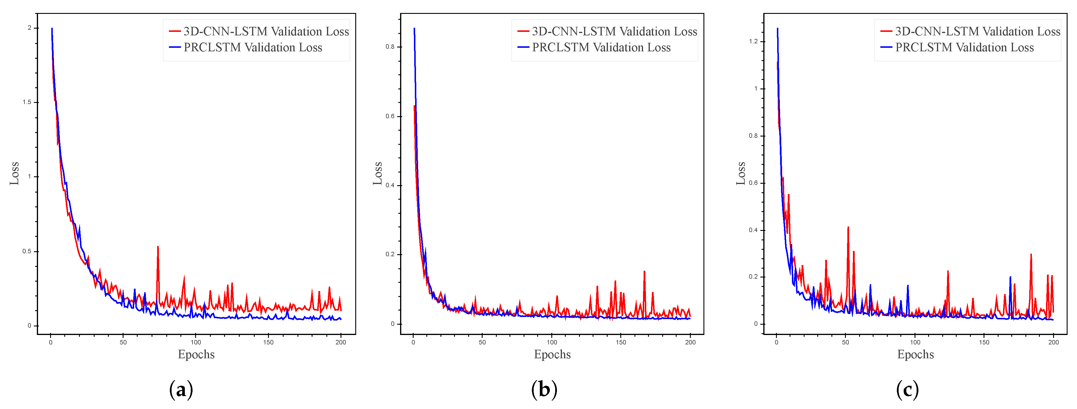 Remotesensing 11 00883 g007