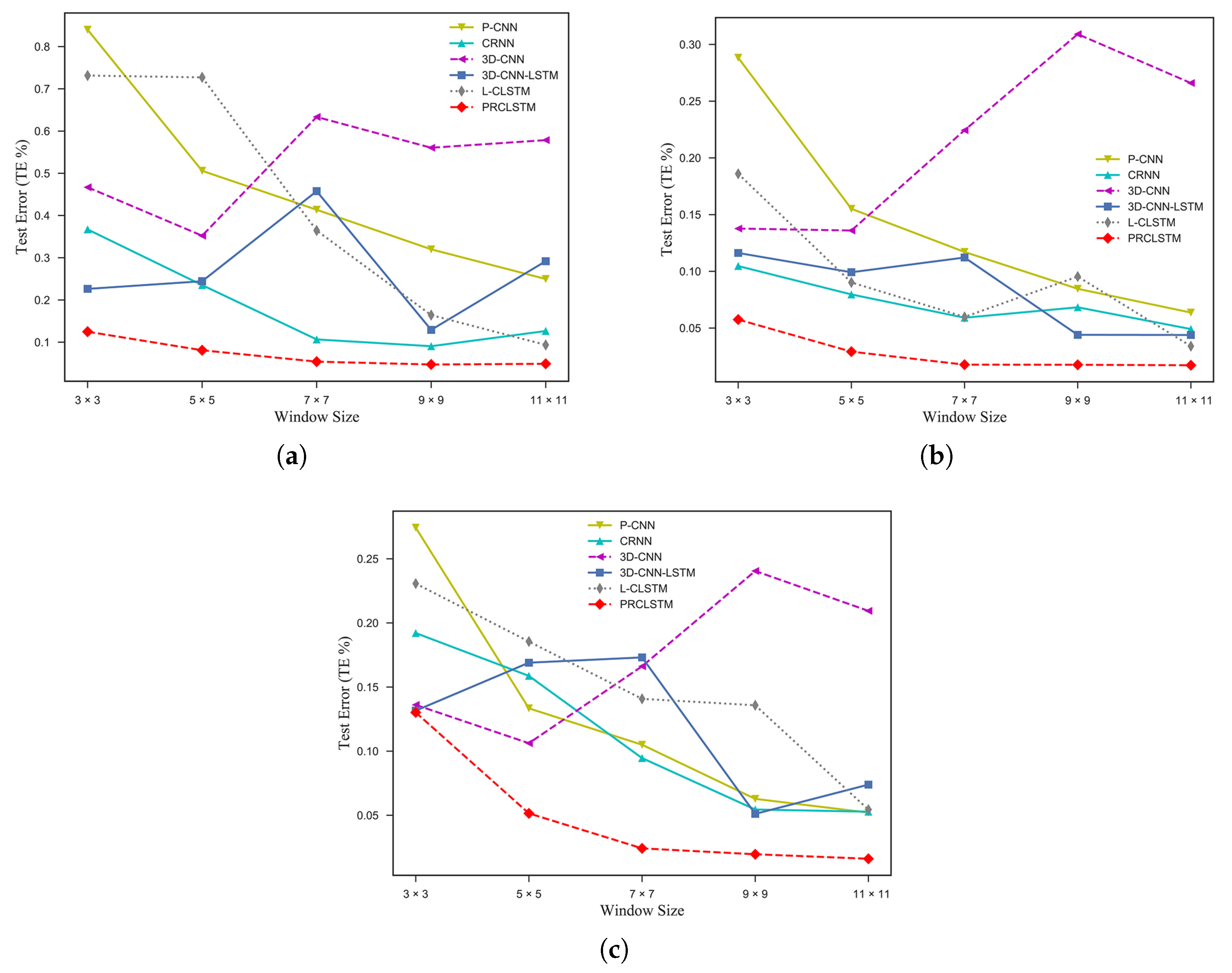 Remotesensing 11 00883 g012