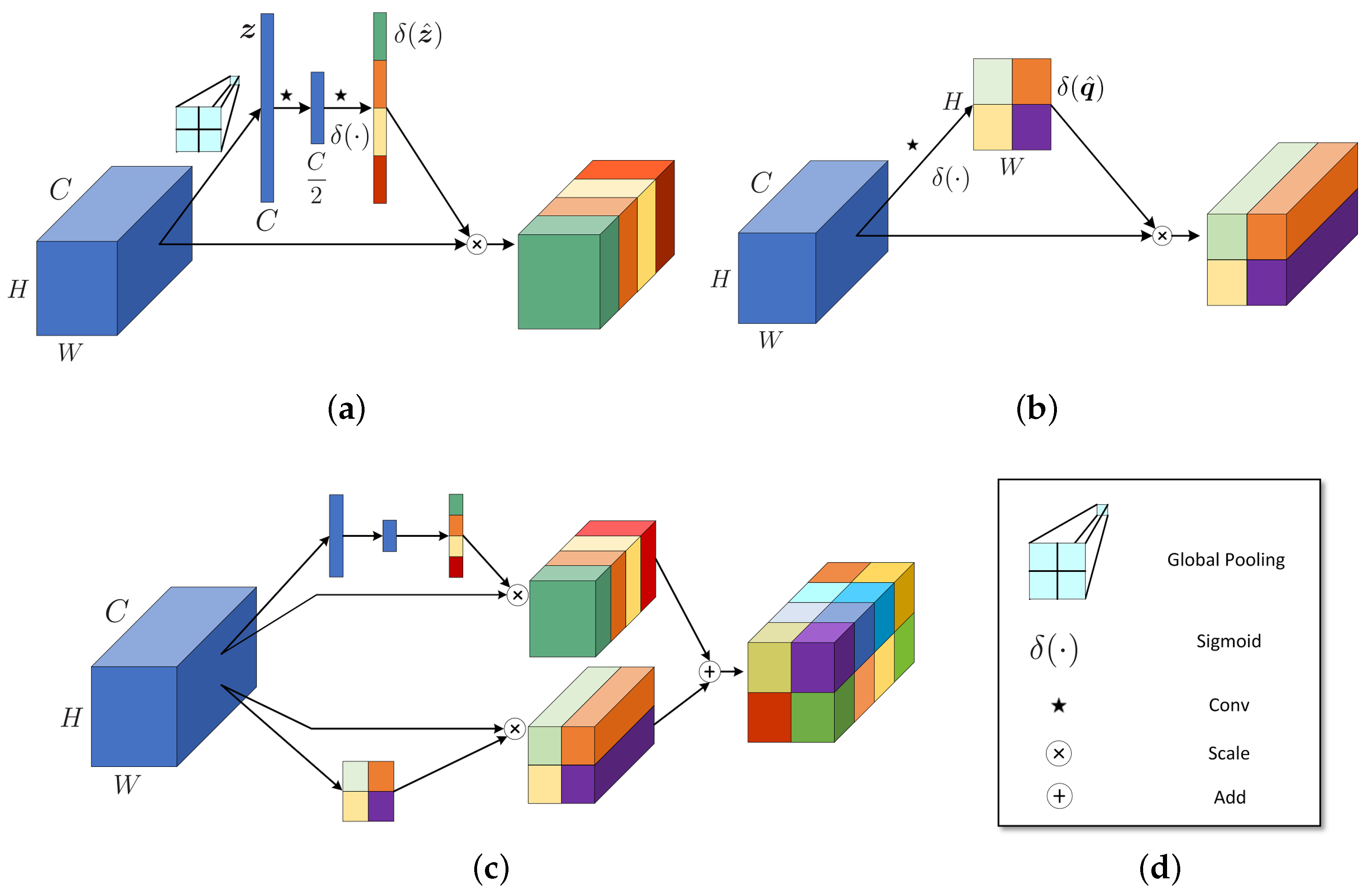 Remotesensing 11 00884 g003 Remotesensing 11 00884 g003