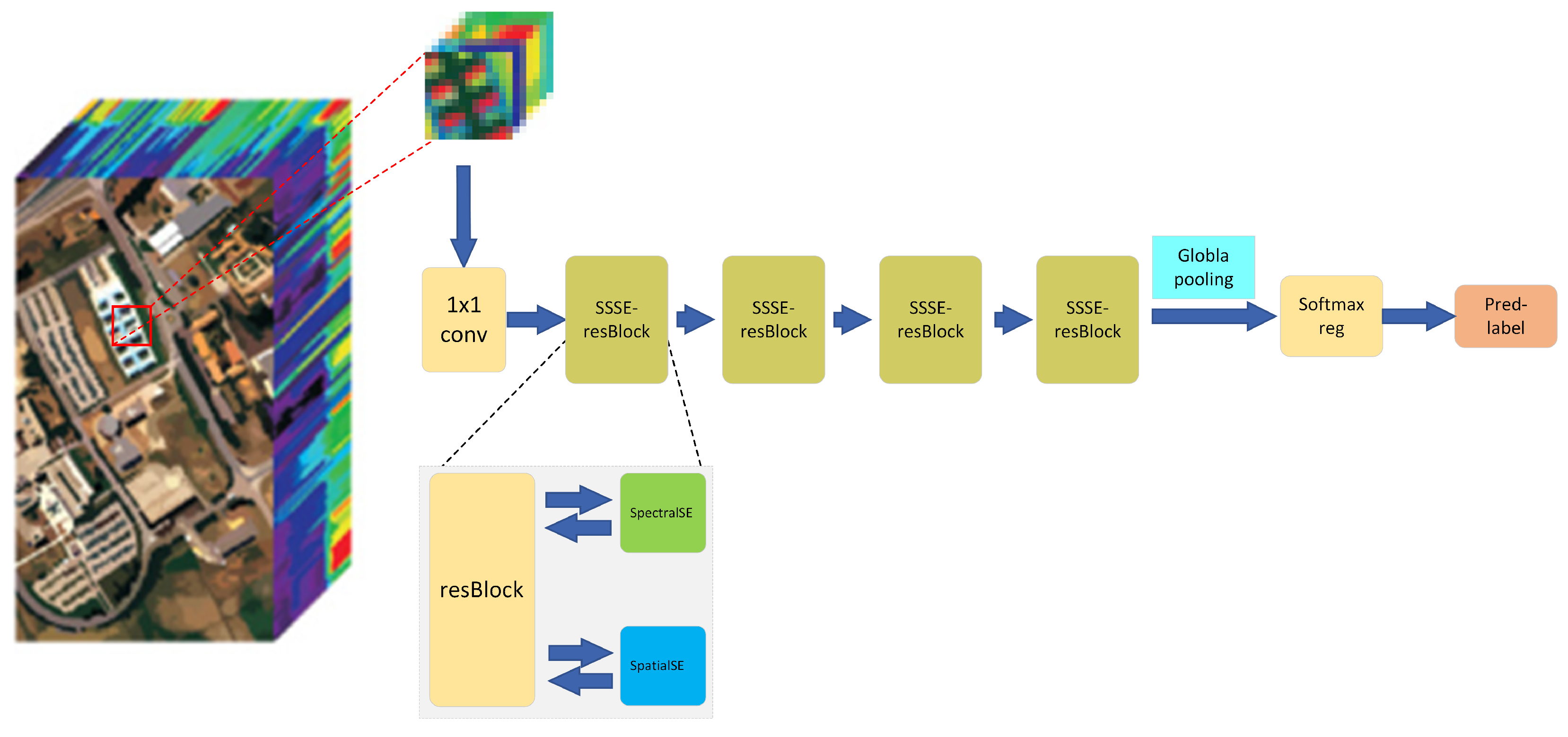 Remotesensing 11 00884 g004 Remotesensing 11 00884 g004