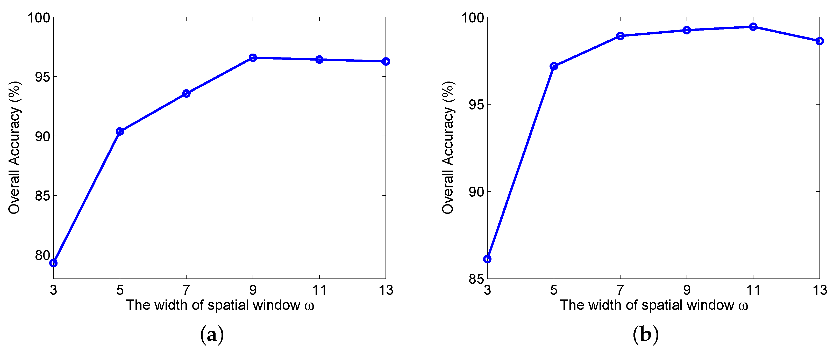 Remotesensing 11 00884 g009 Remotesensing 11 00884 g009