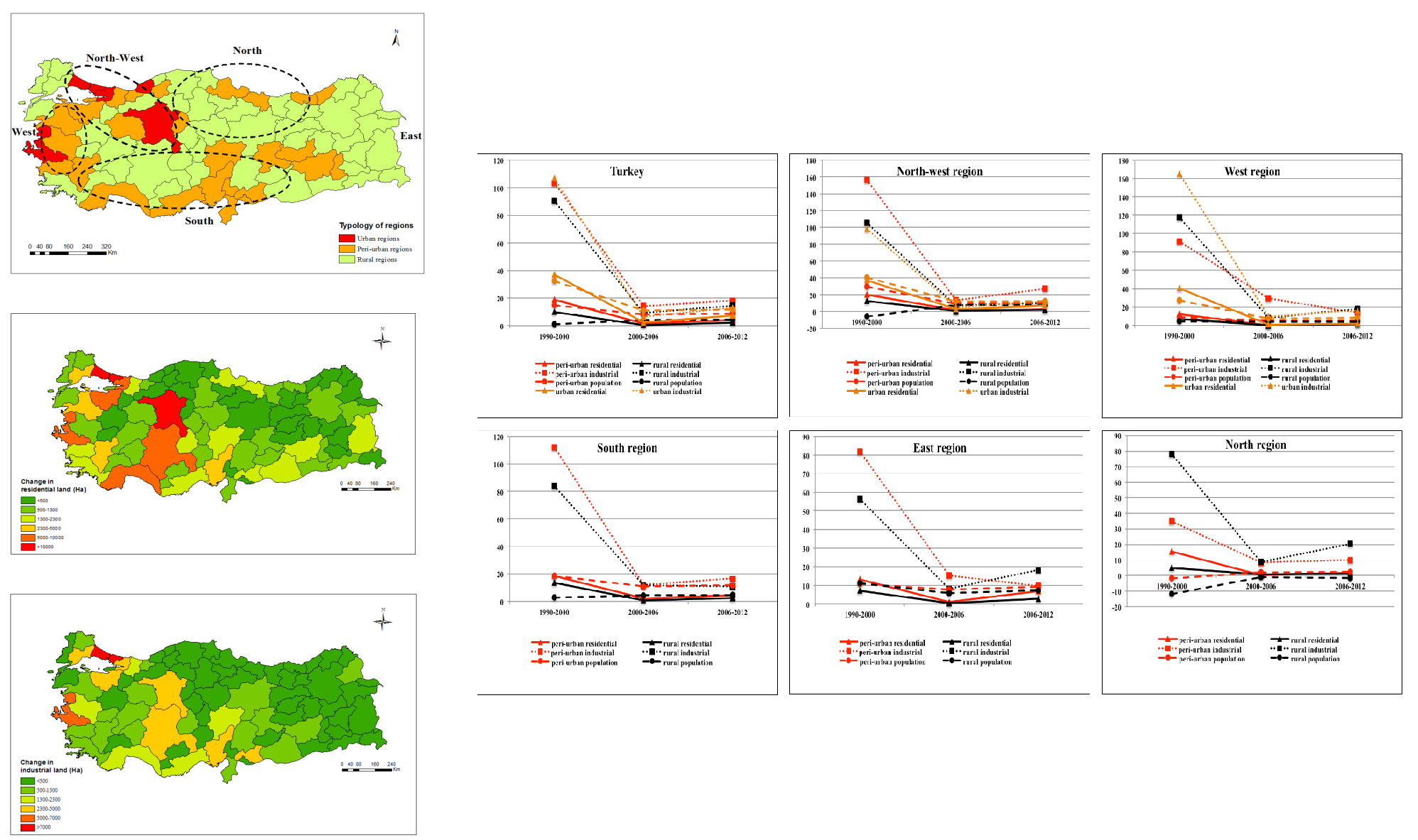 remote sensing free full text regional variations of land use development and land use cover change dynamics a case study of turkey html