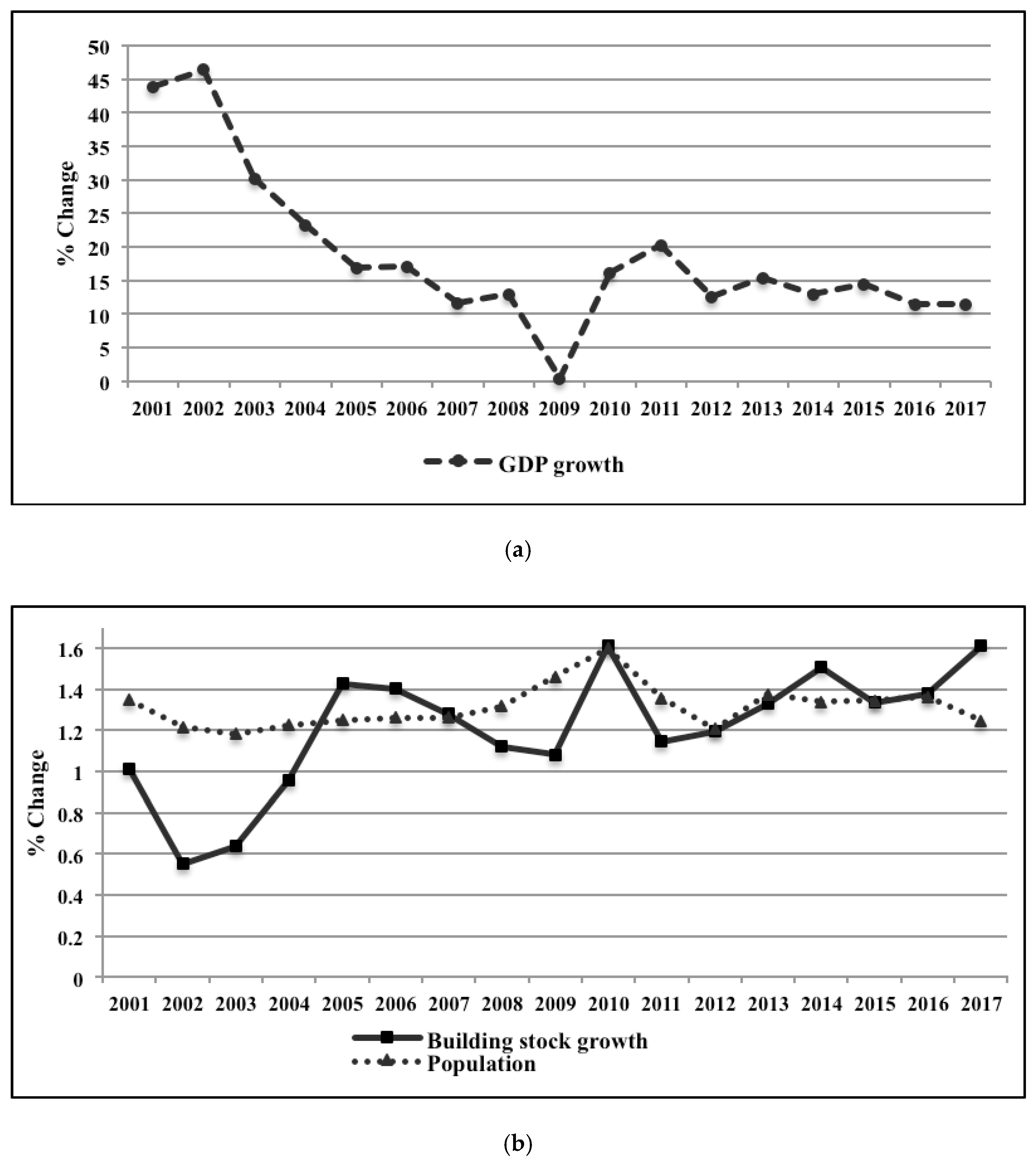 remote sensing free full text regional variations of land use development and land use cover change dynamics a case study of turkey html