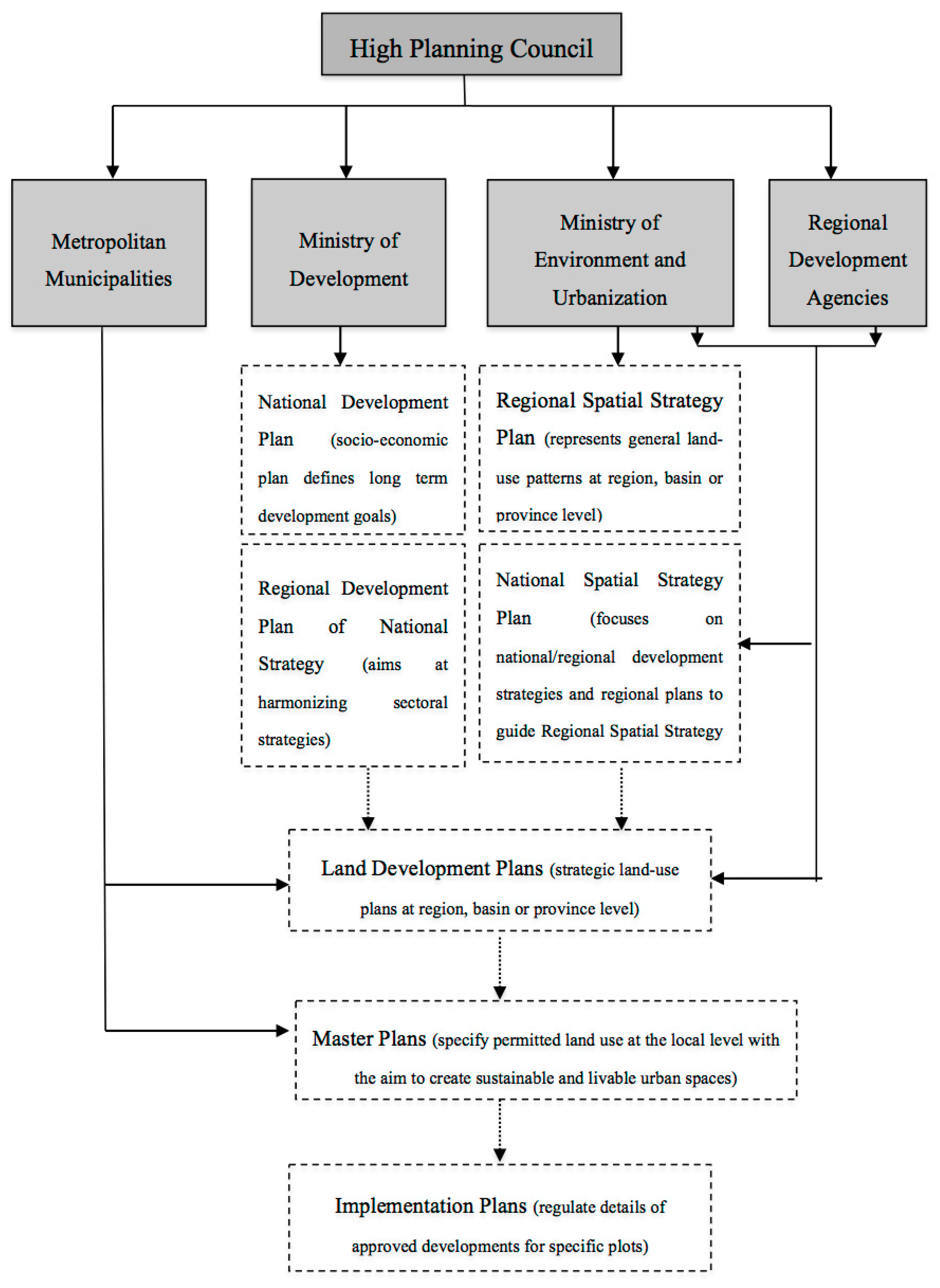 Remotesensing 11 00885 g003