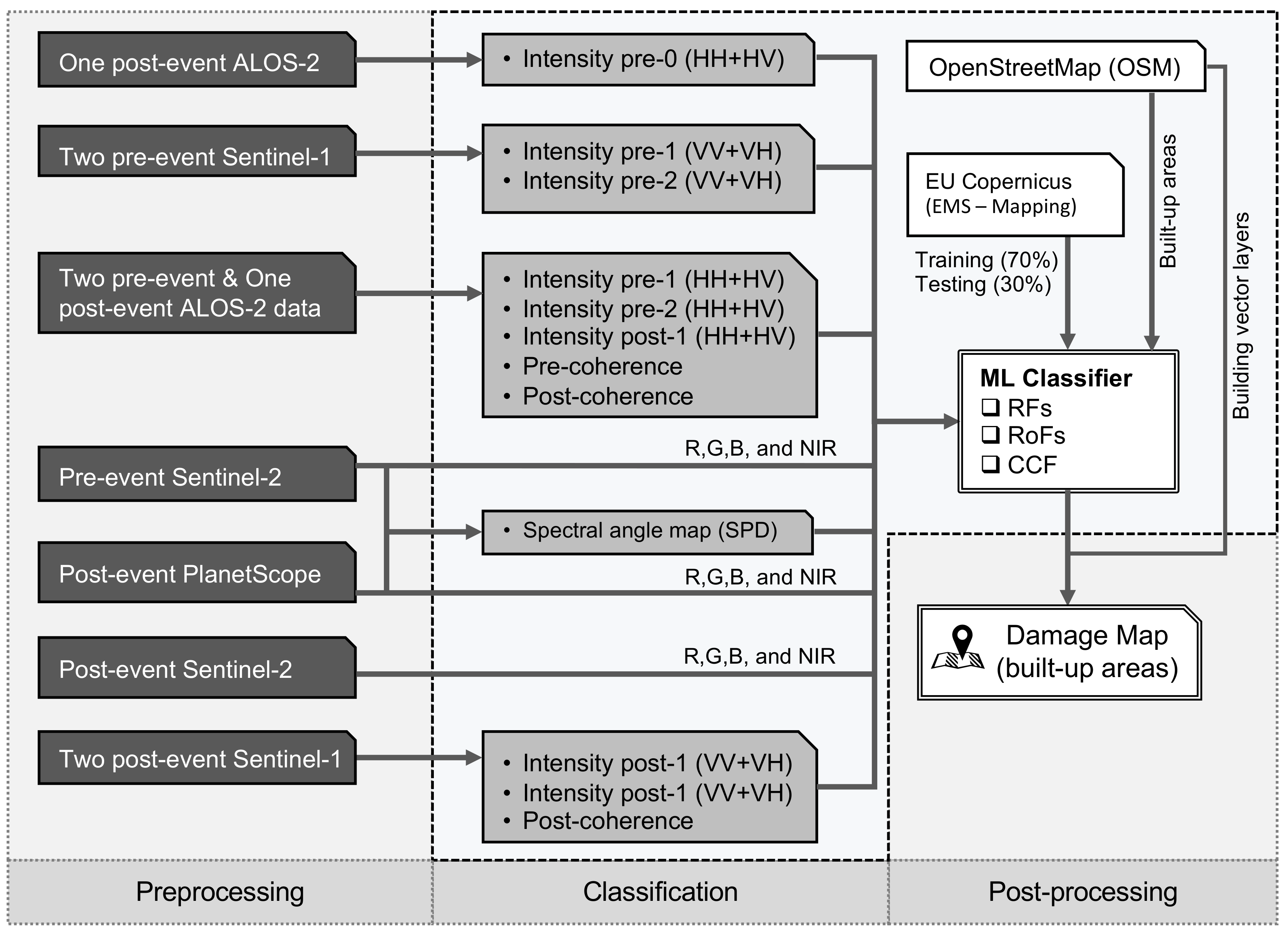Remotesensing 11 00886 g003