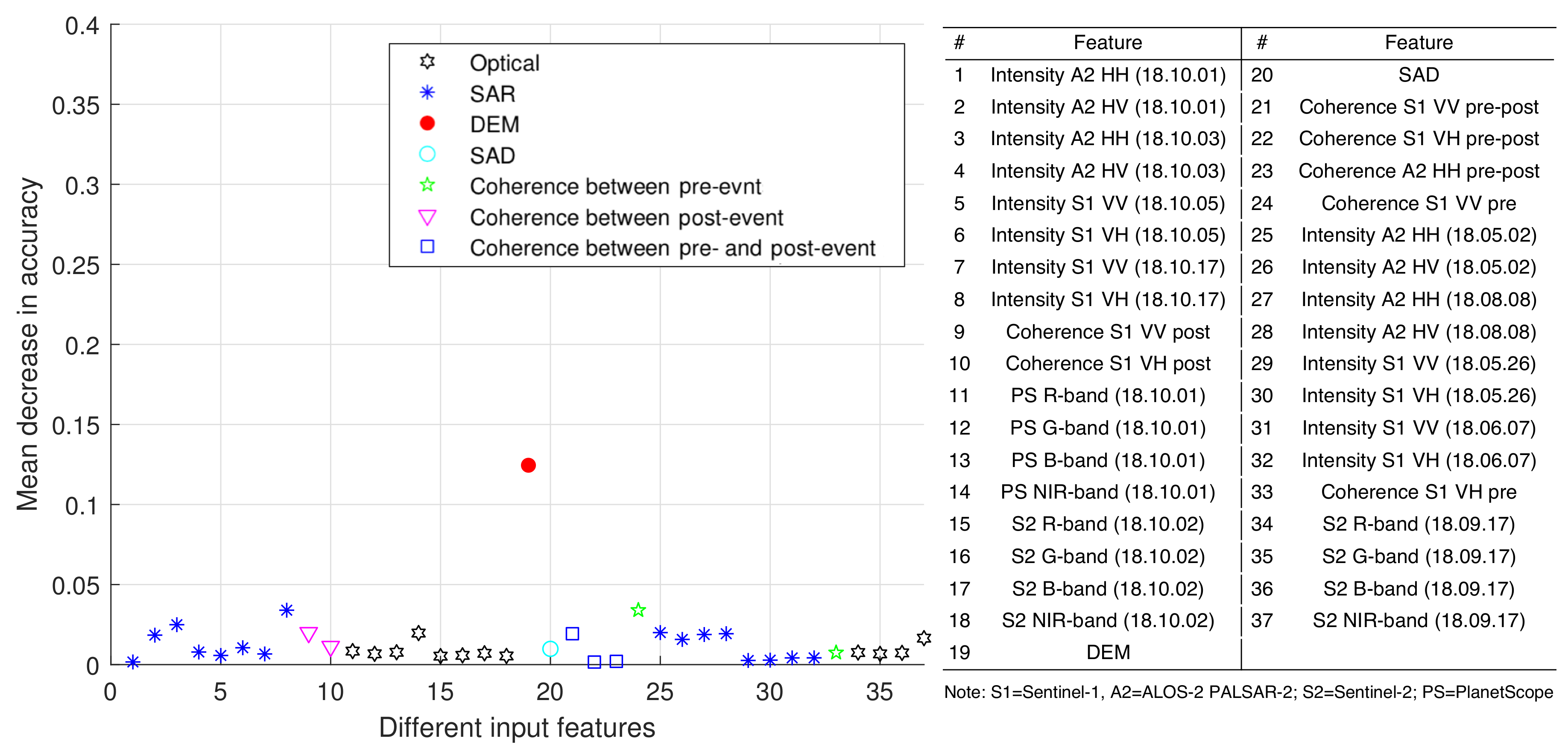 Remotesensing 11 00886 g005