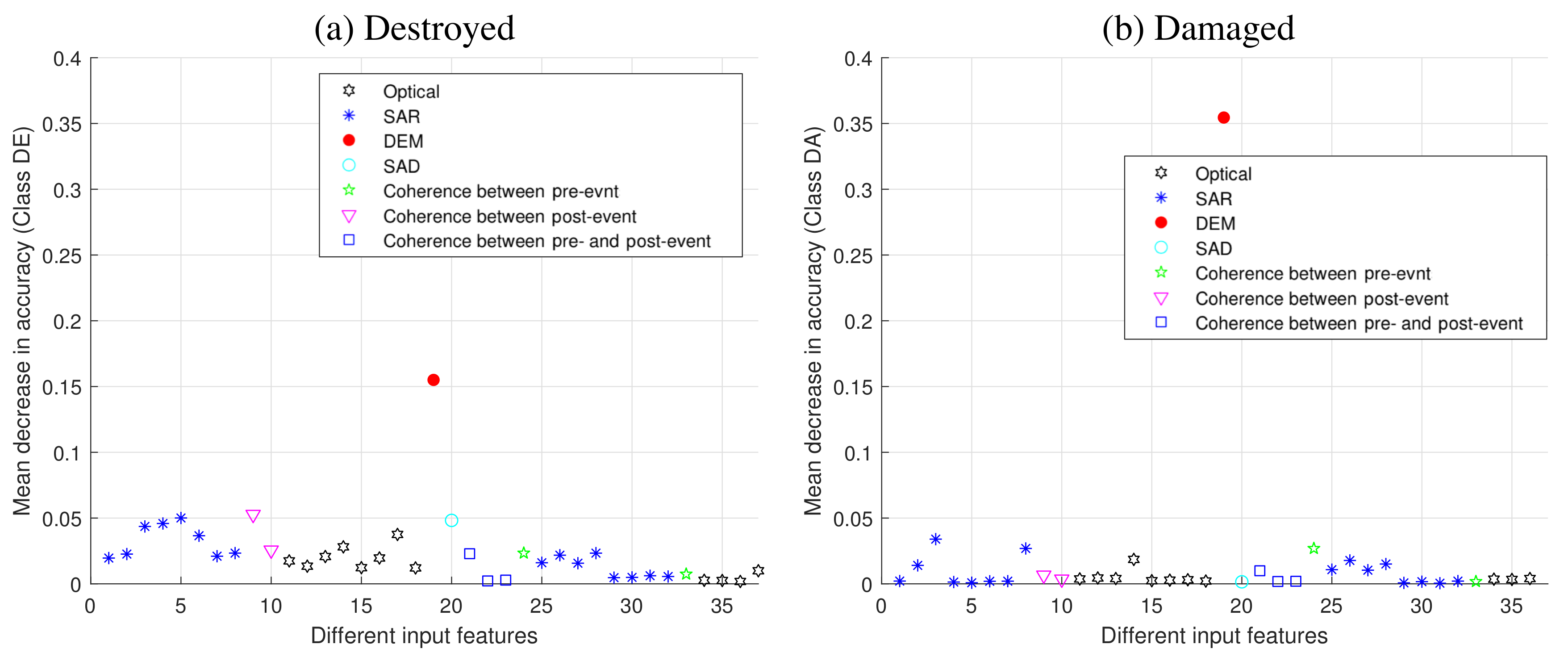 Remotesensing 11 00886 g006a