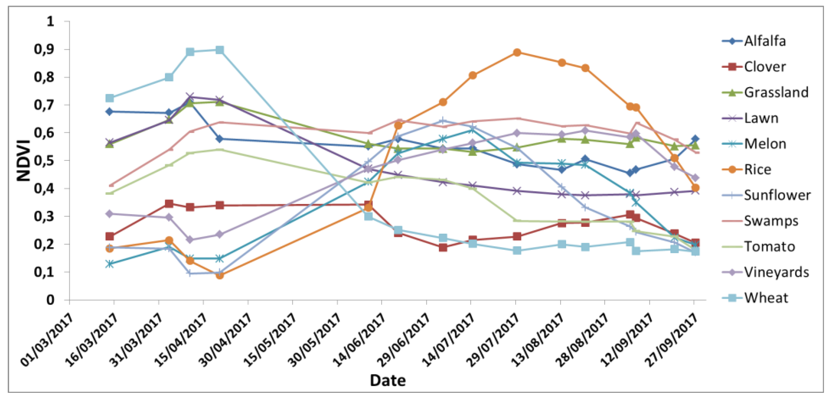 rice gaussian software rice gaussian software