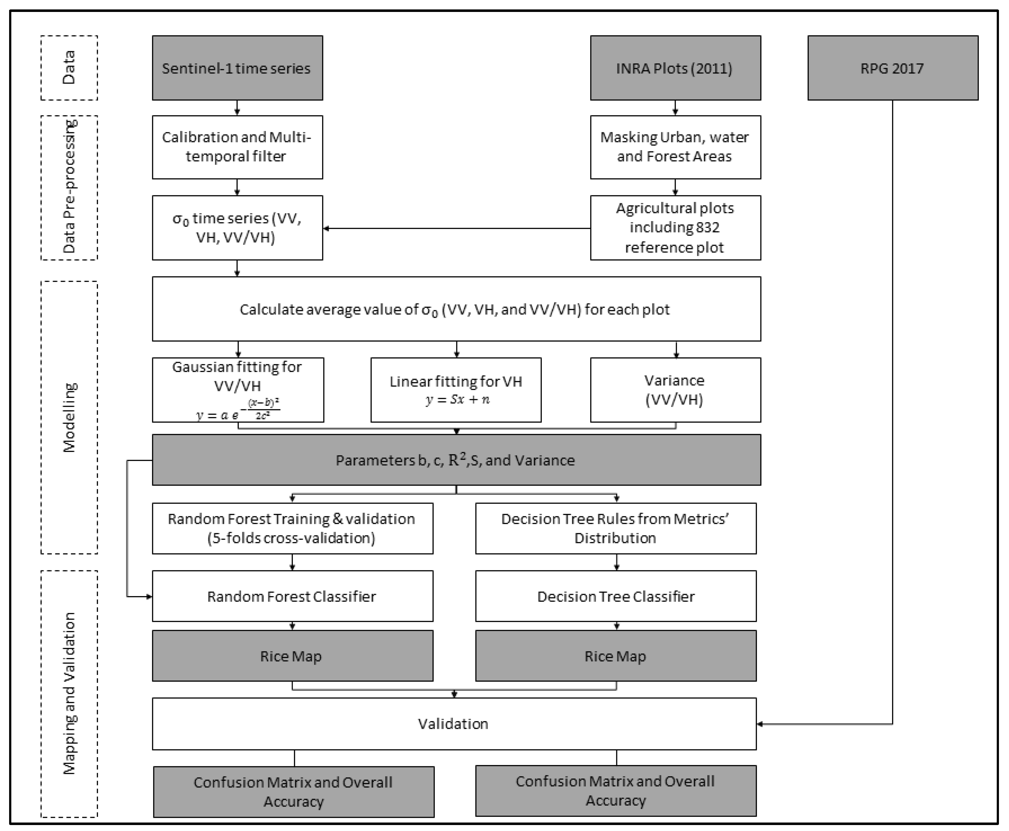 Remotesensing 11 00887 g003 Remotesensing 11 00887 g003