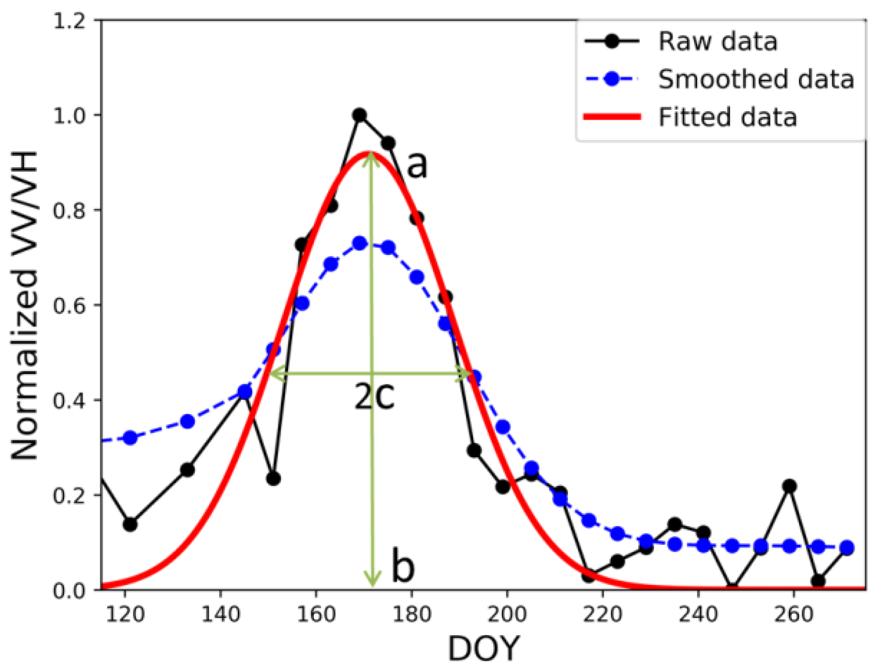 Remotesensing 11 00887 g006 Remotesensing 11 00887 g006