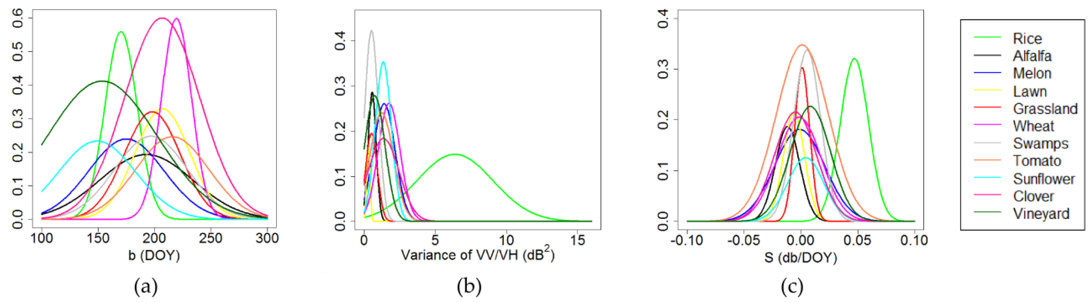 Remotesensing 11 00887 g007 Remotesensing 11 00887 g007