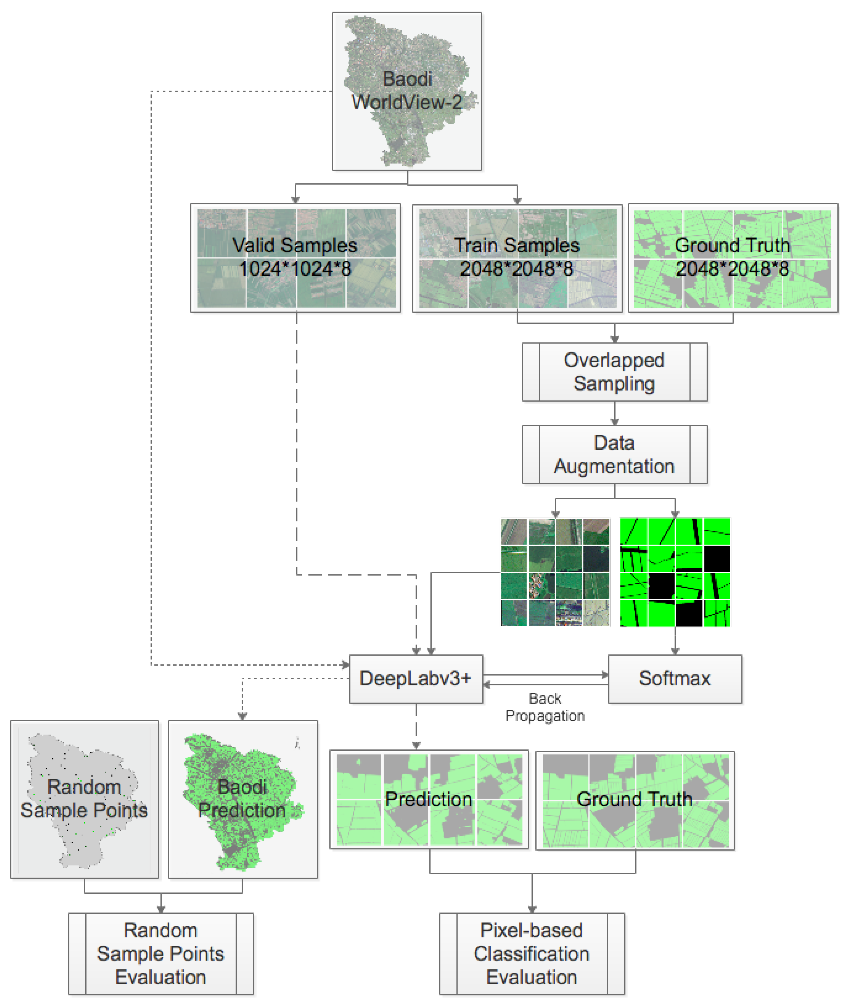 Remotesensing 11 00888 g002 550