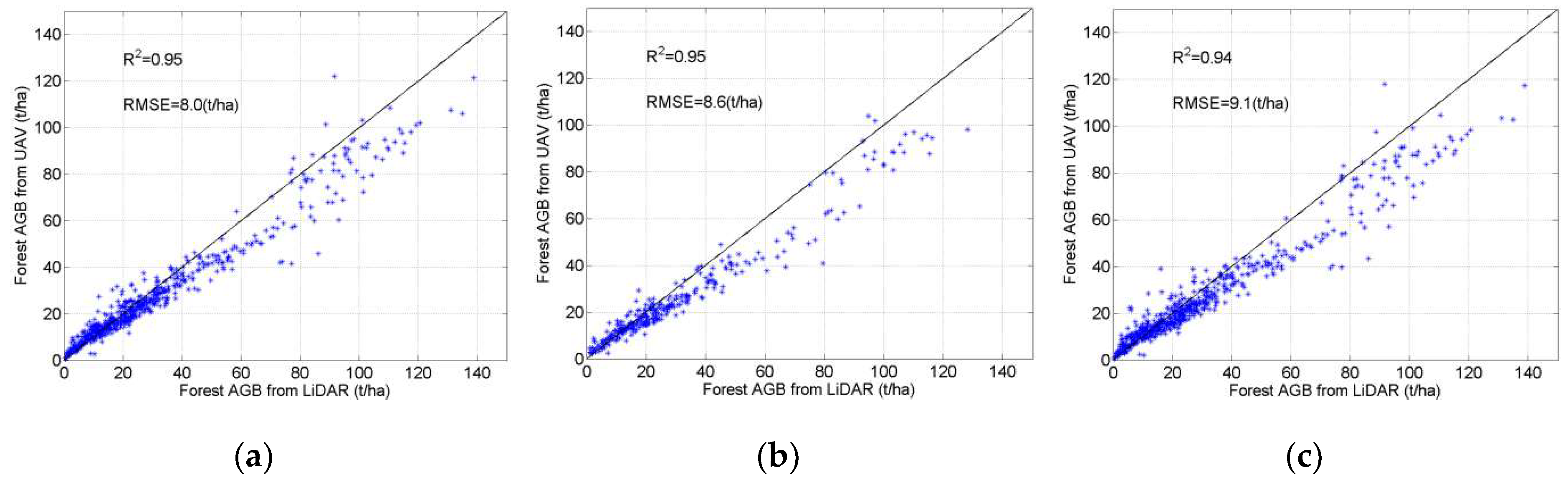 Remotesensing 11 00889 g009