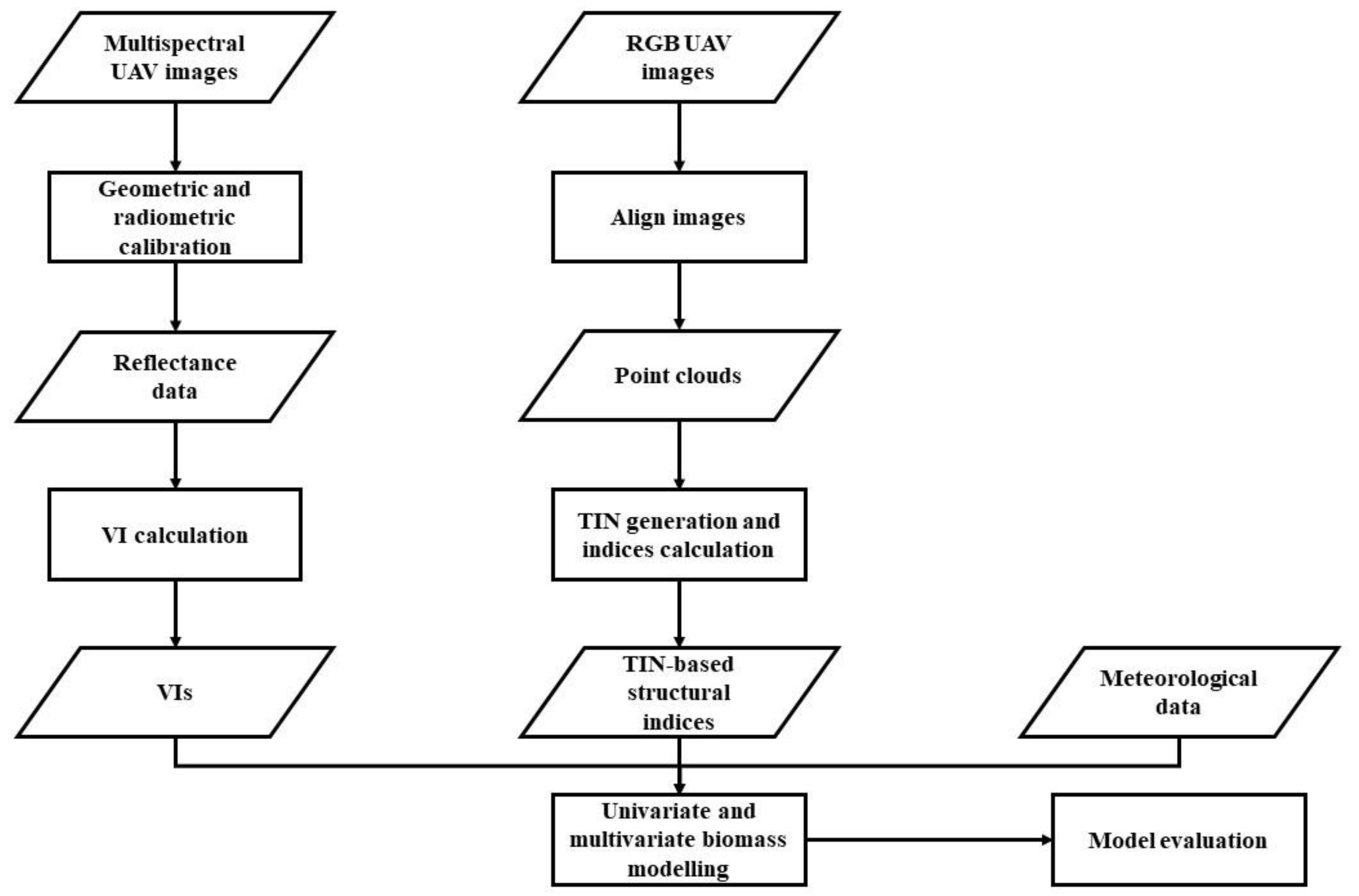 Remotesensing 11 00890 g003