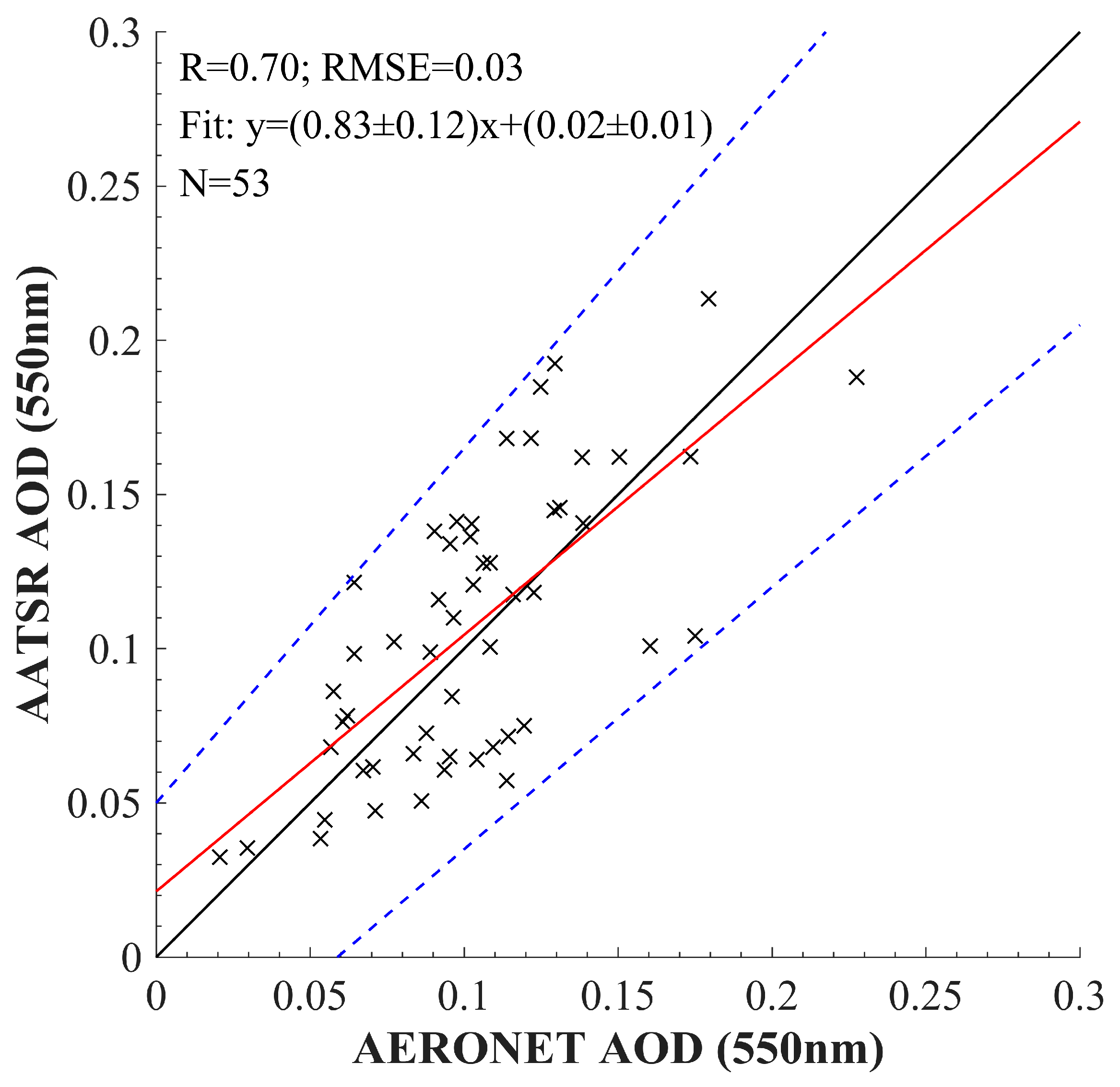 Remotesensing 11 00891 g003 Remotesensing 11 00891 g003