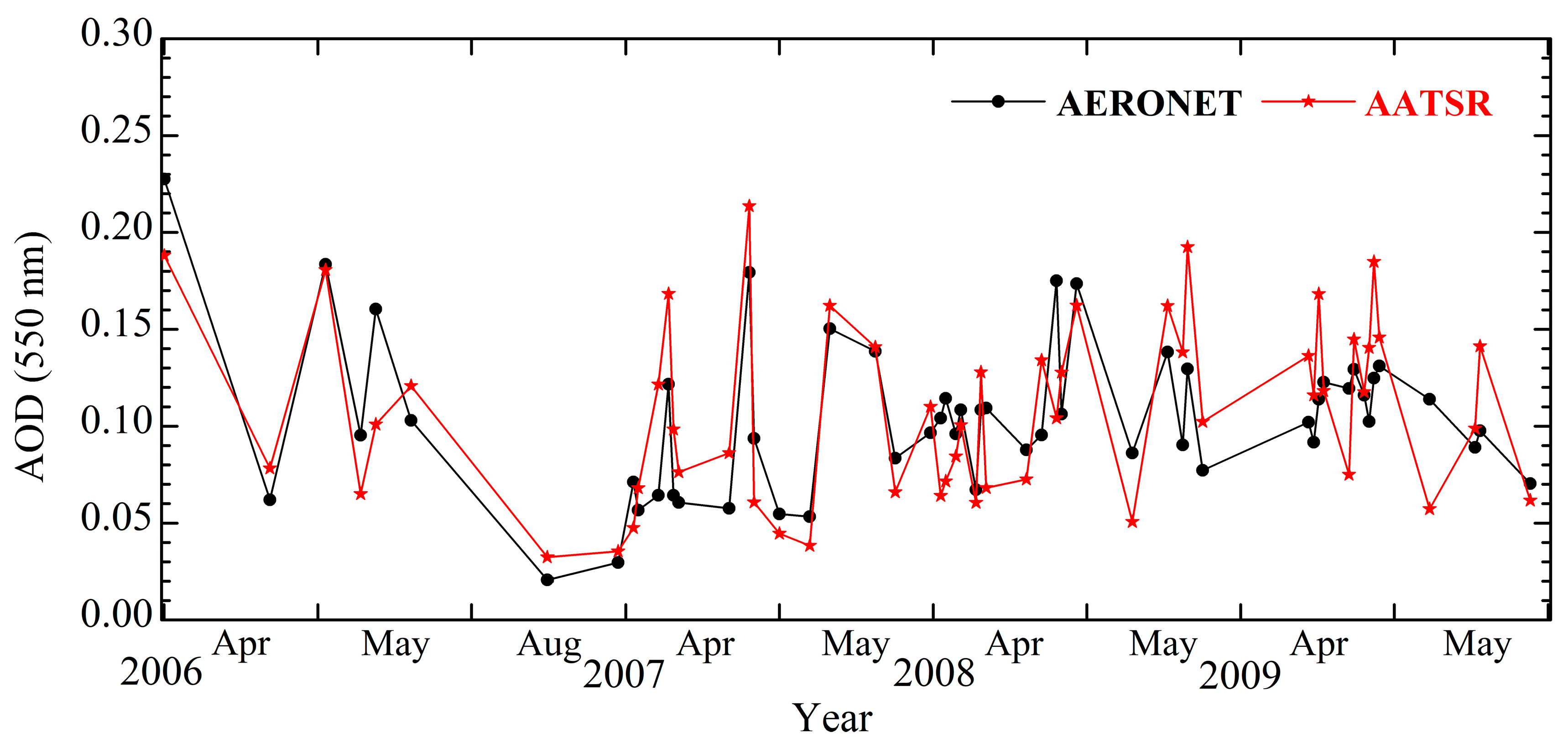 Remotesensing 11 00891 g004 Remotesensing 11 00891 g004
