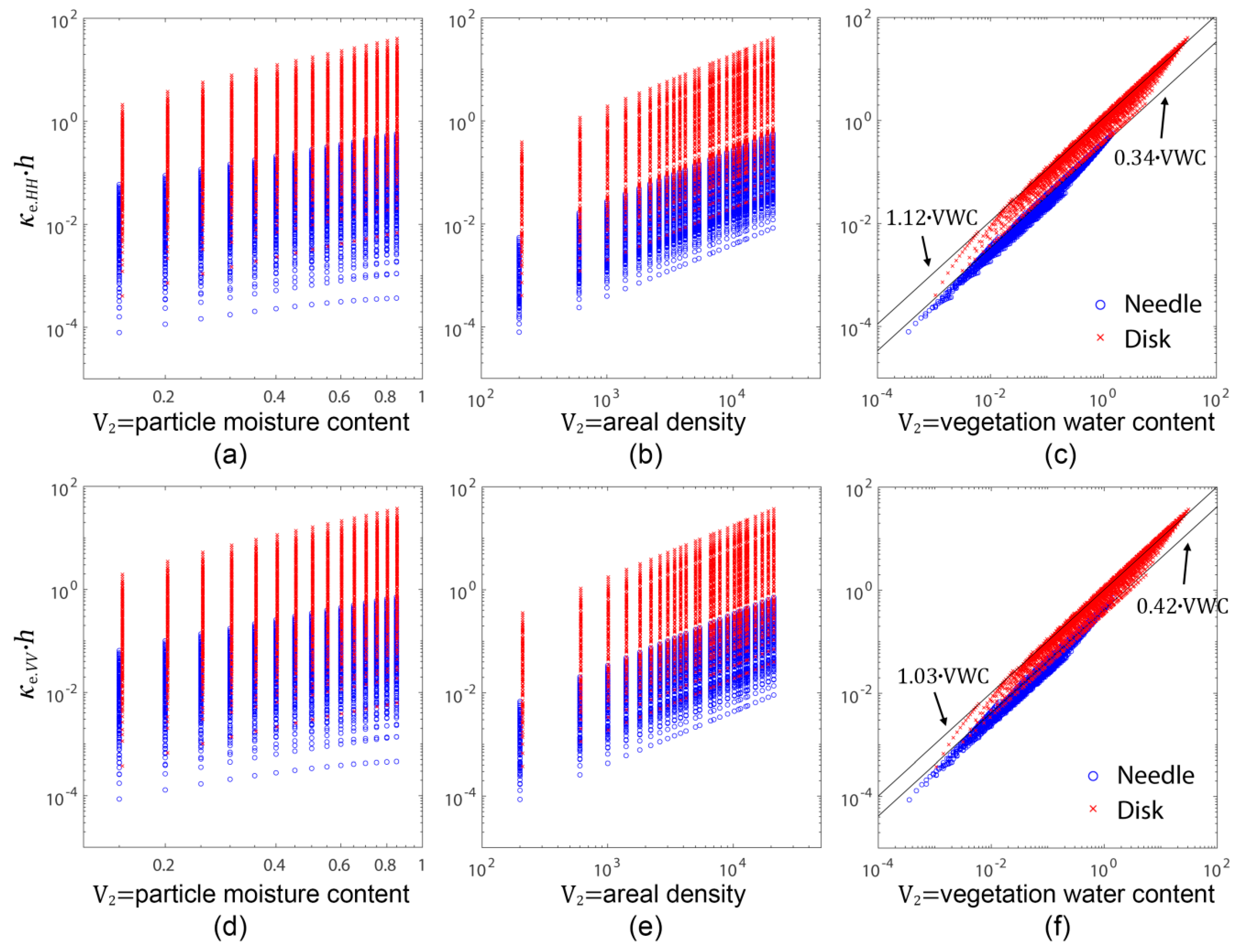 Remotesensing 11 00894 g004 550