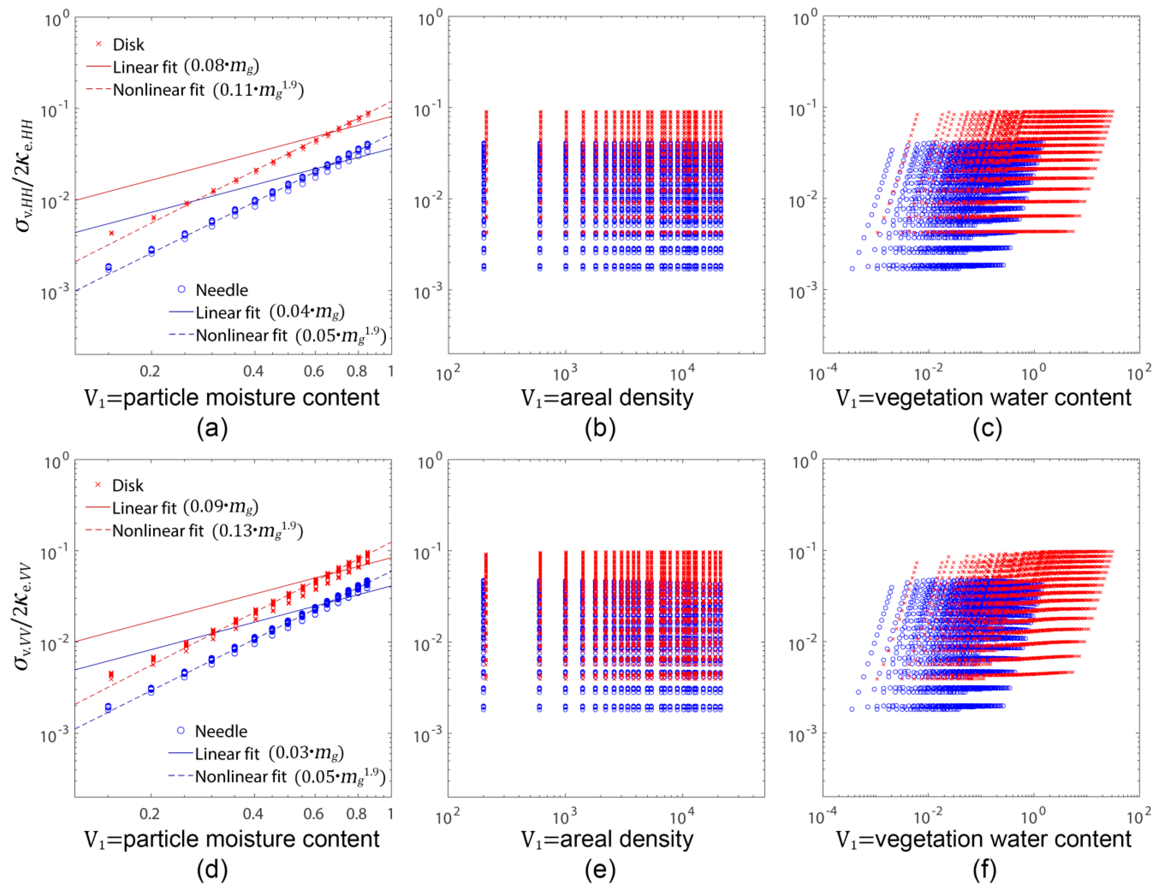 Remotesensing 11 00894 g005 550