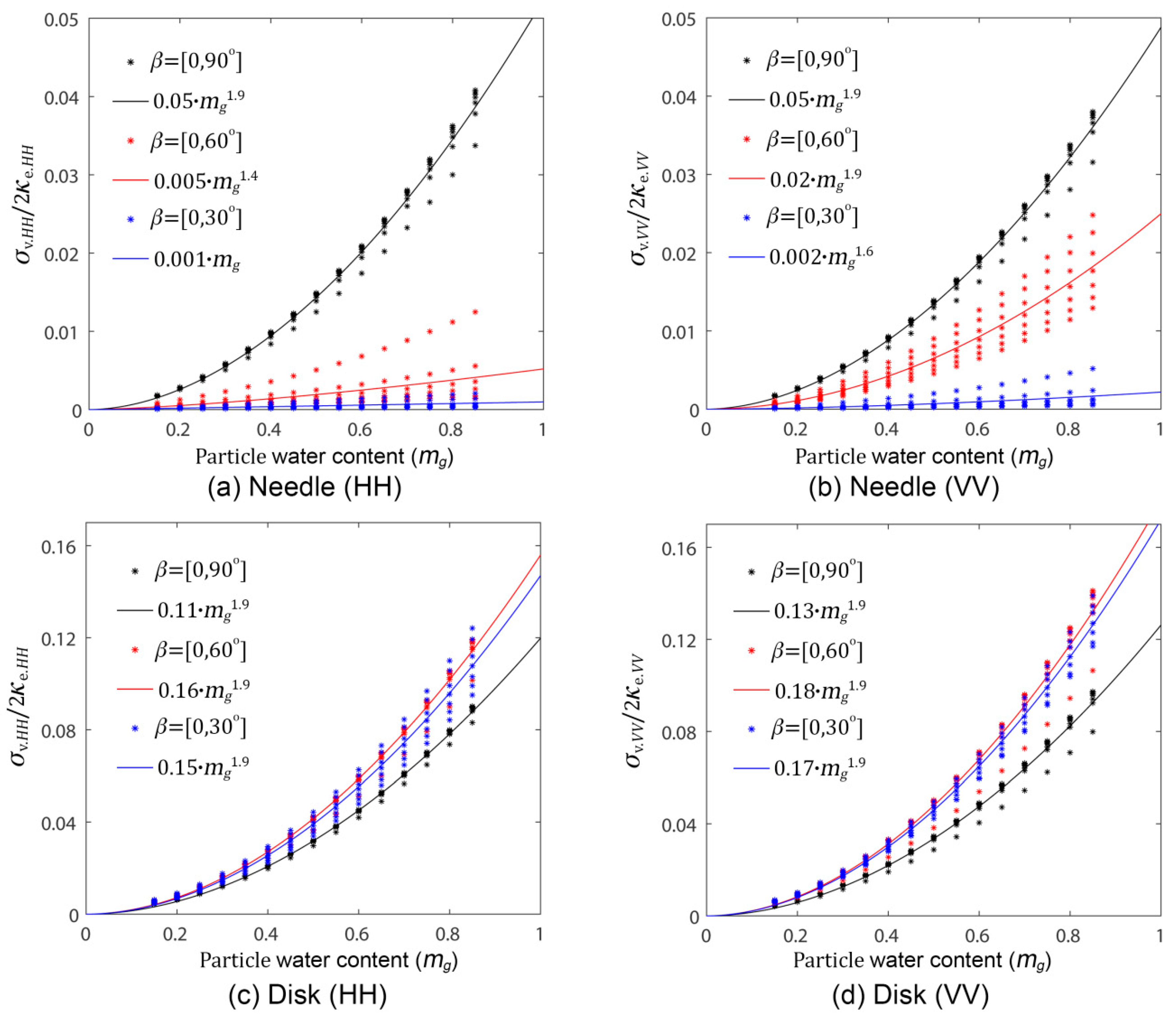 Remotesensing 11 00894 g007 550