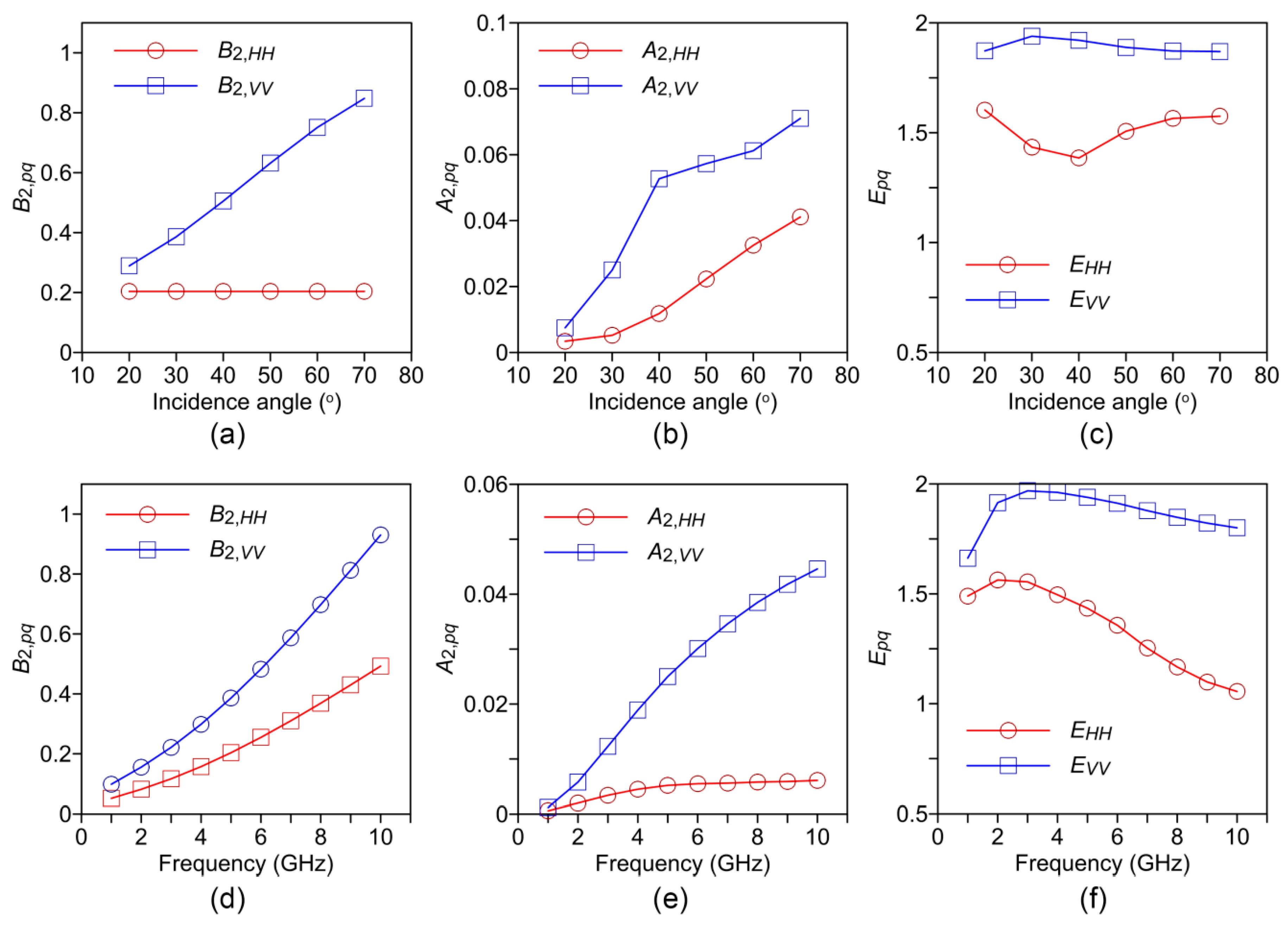 Remotesensing 11 00894 g008 550