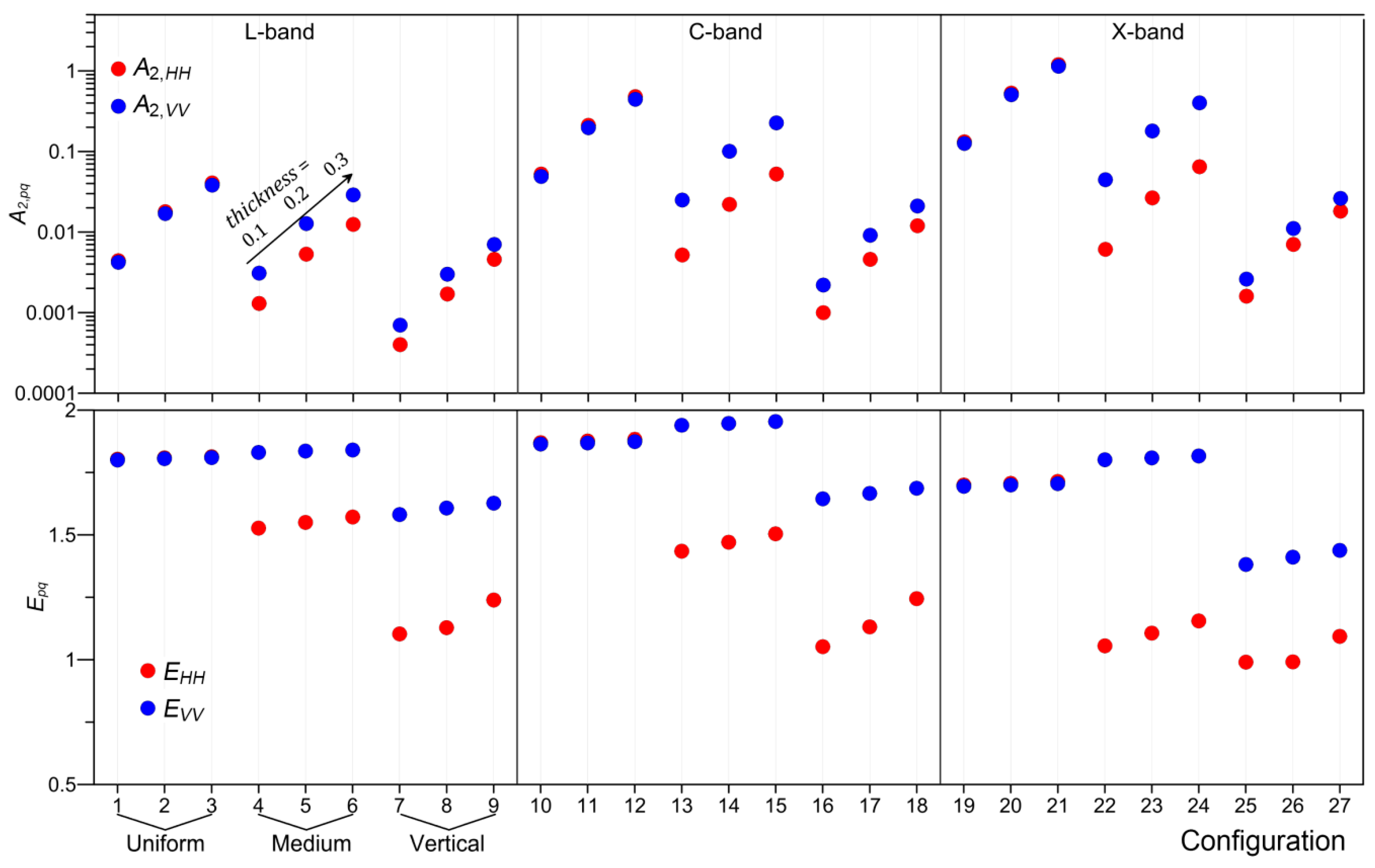 Remotesensing 11 00894 g010 550