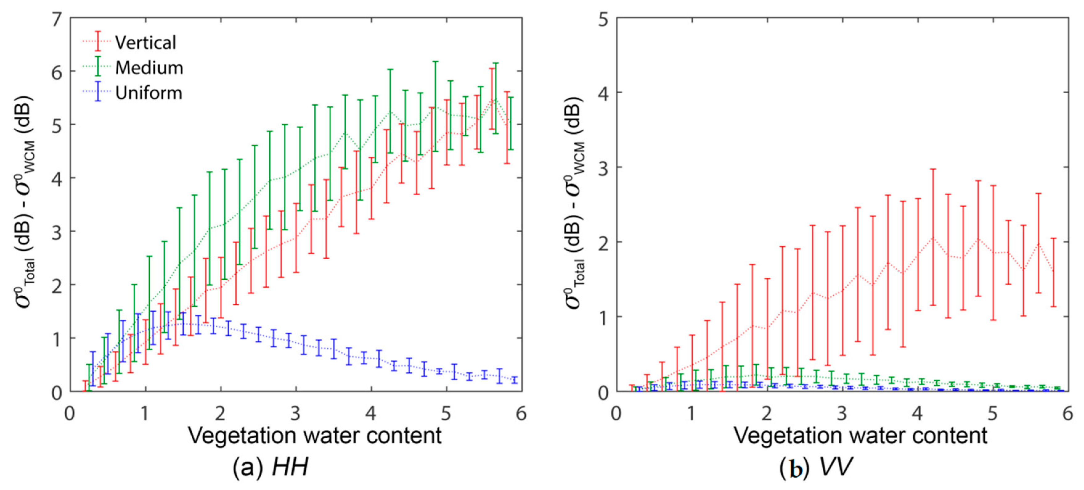 Remotesensing 11 00894 g013 550