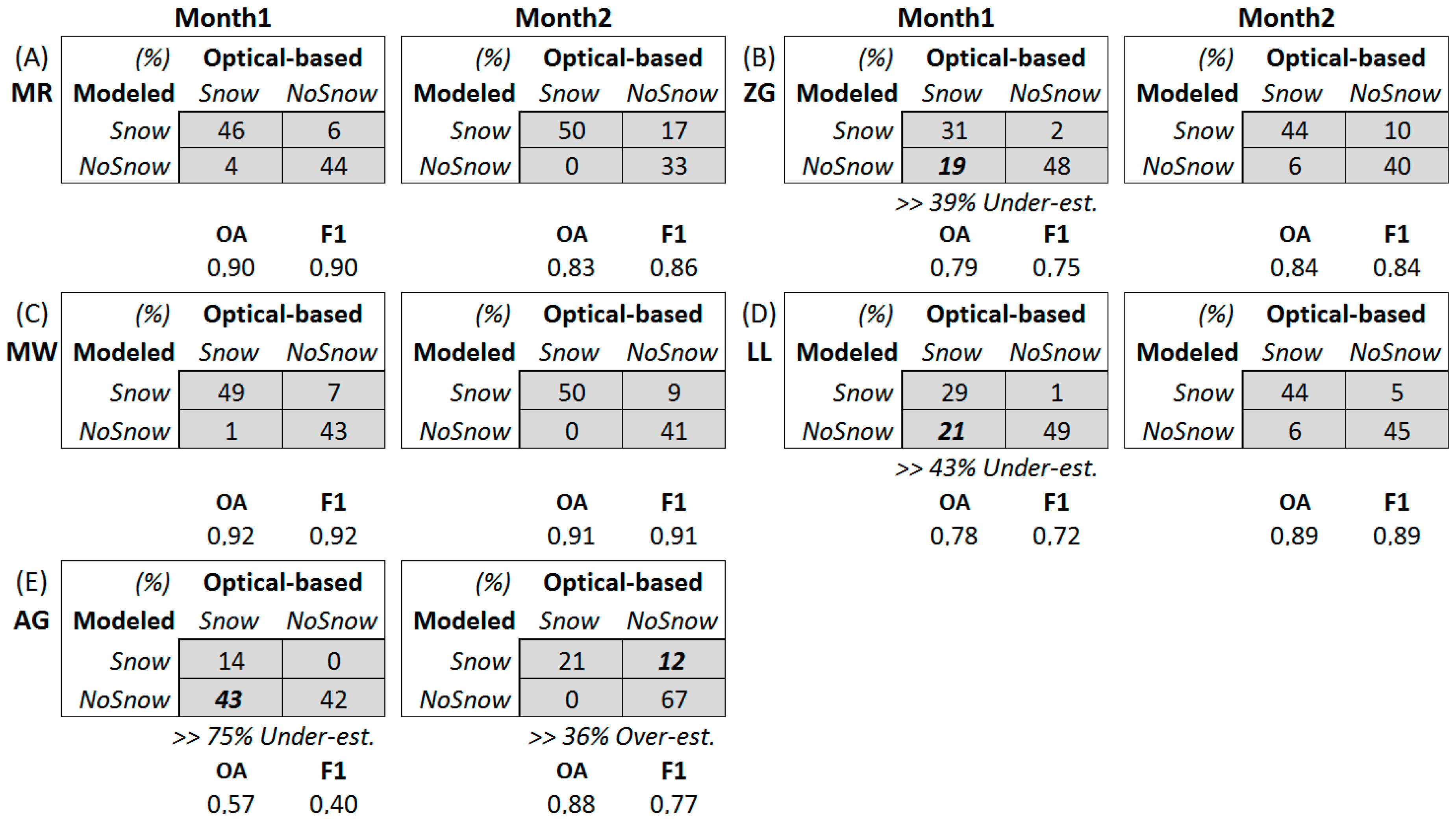 Remotesensing 11 00895 g009
