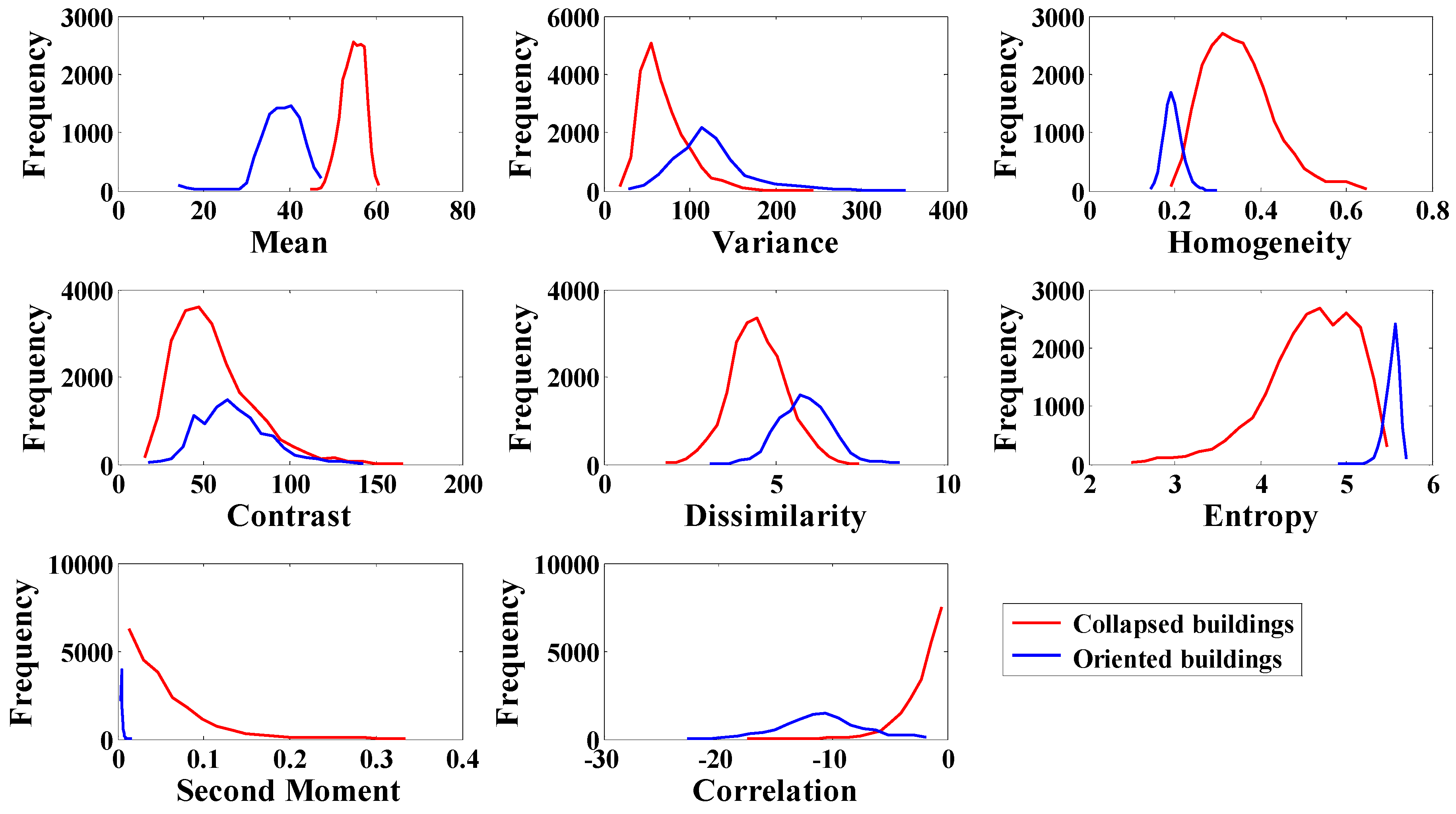 Remotesensing 11 00897 g004