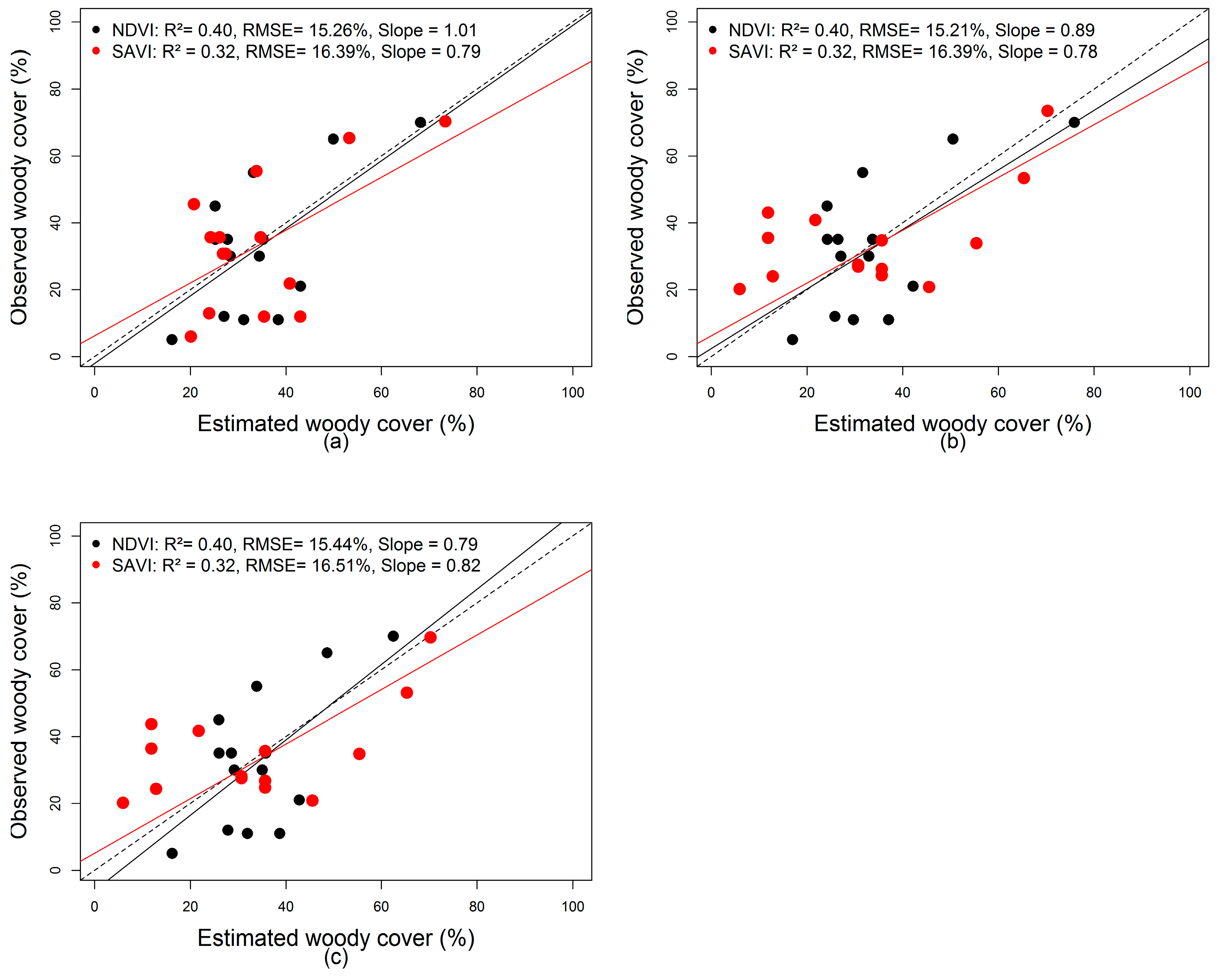 Remotesensing 11 00898 g007