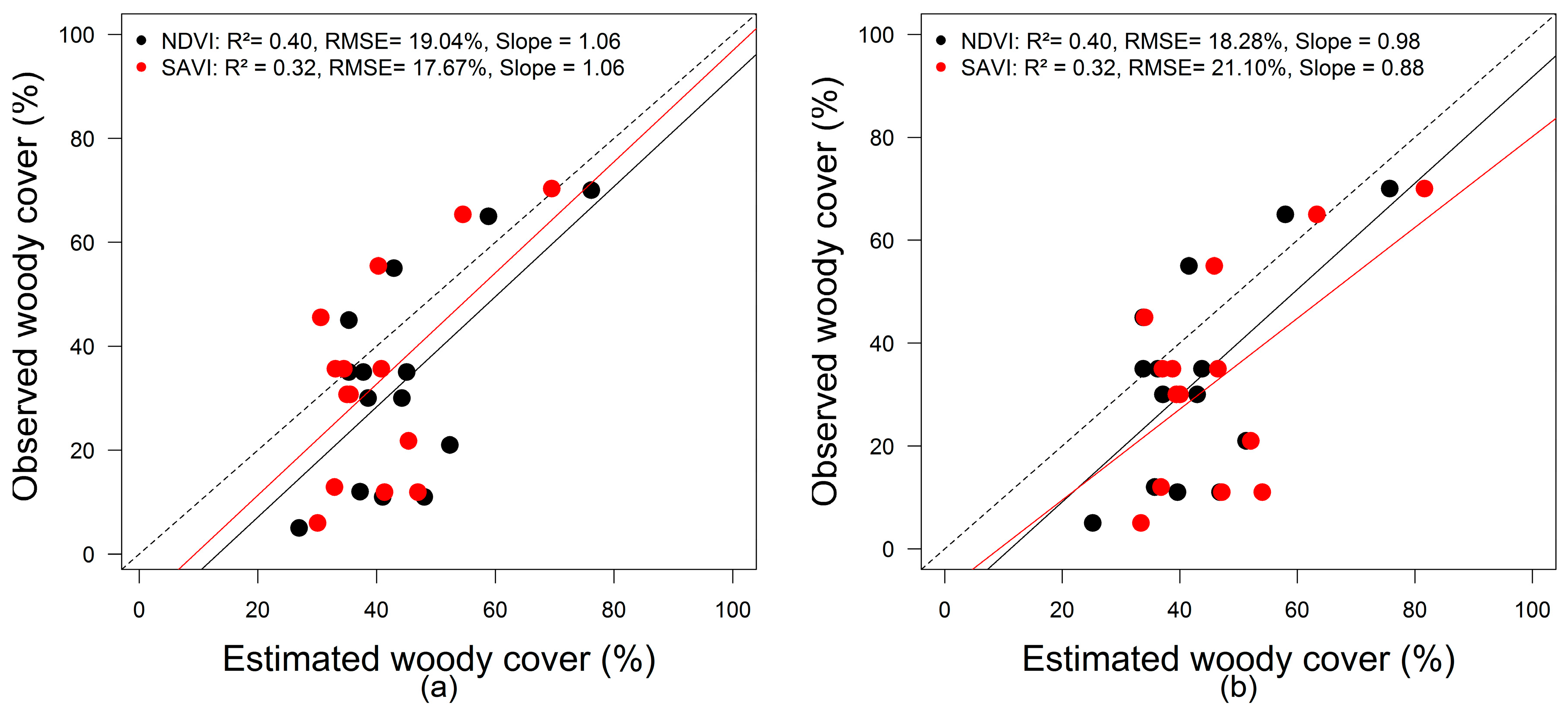 Remotesensing 11 00898 g008