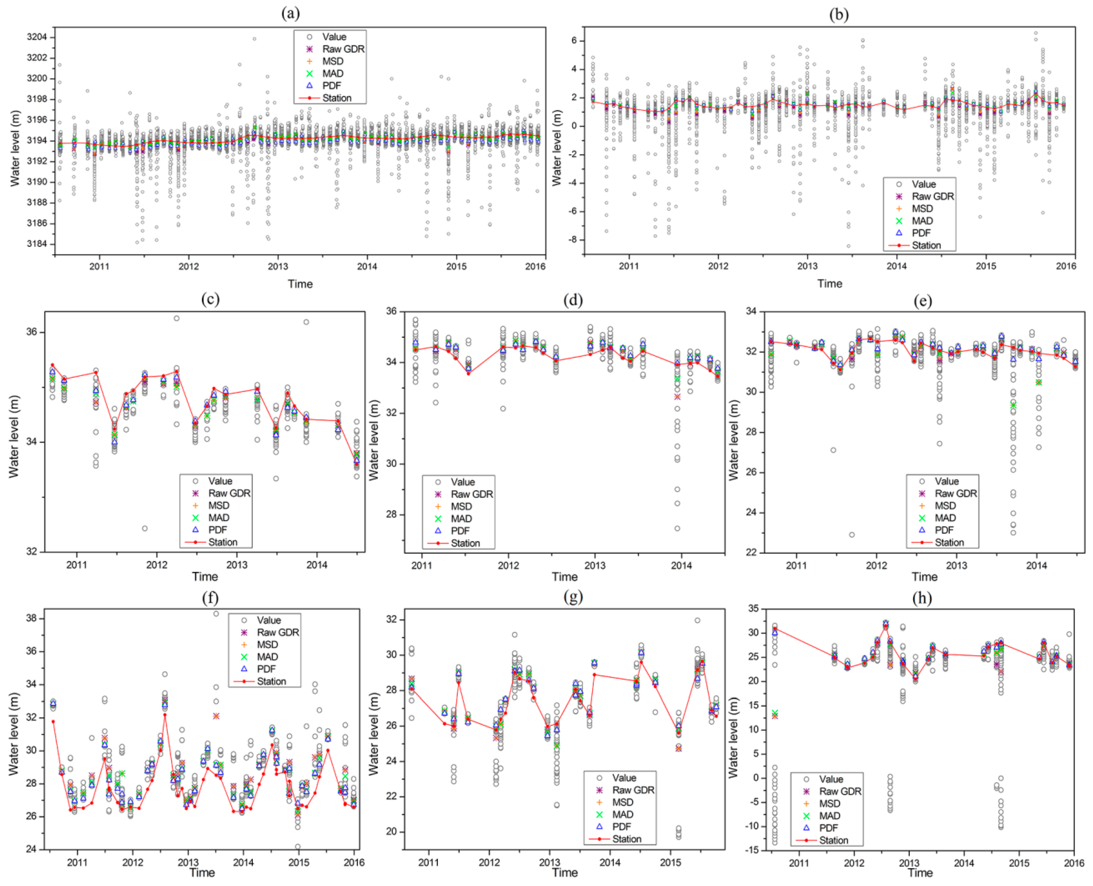 Remotesensing 11 00899 g005