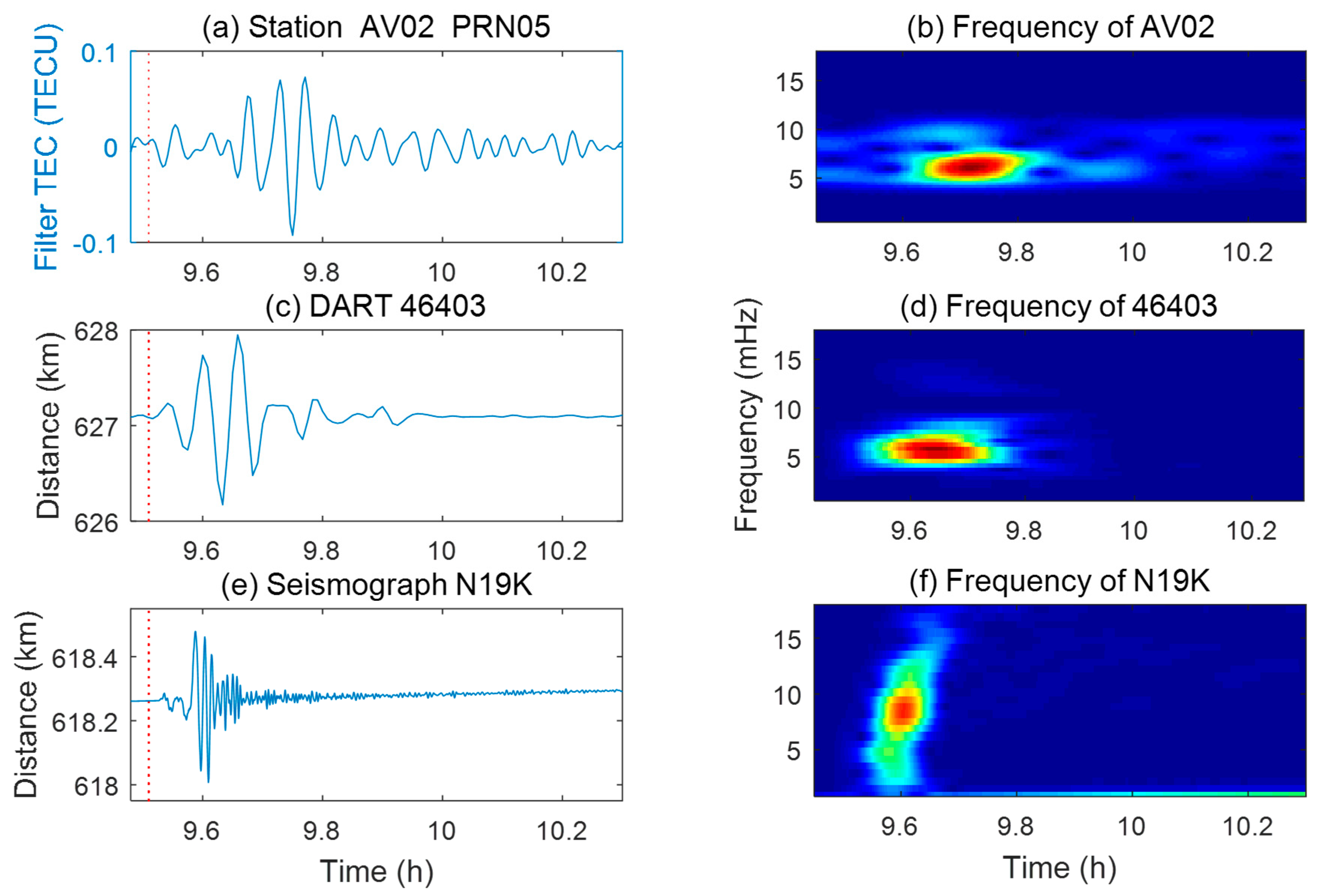 Remotesensing 11 00901 g012