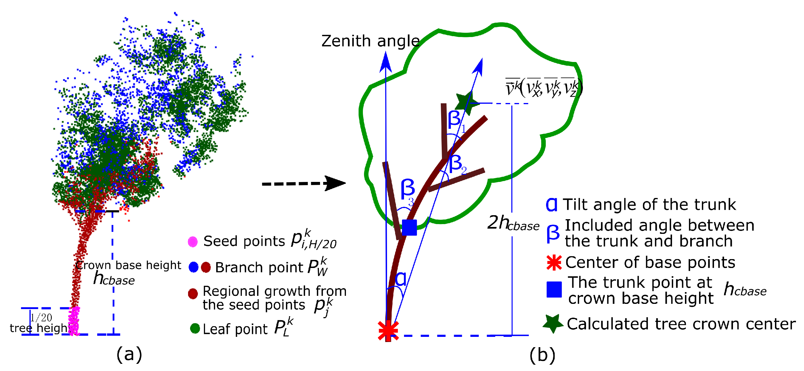 Remotesensing 11 00903 g003