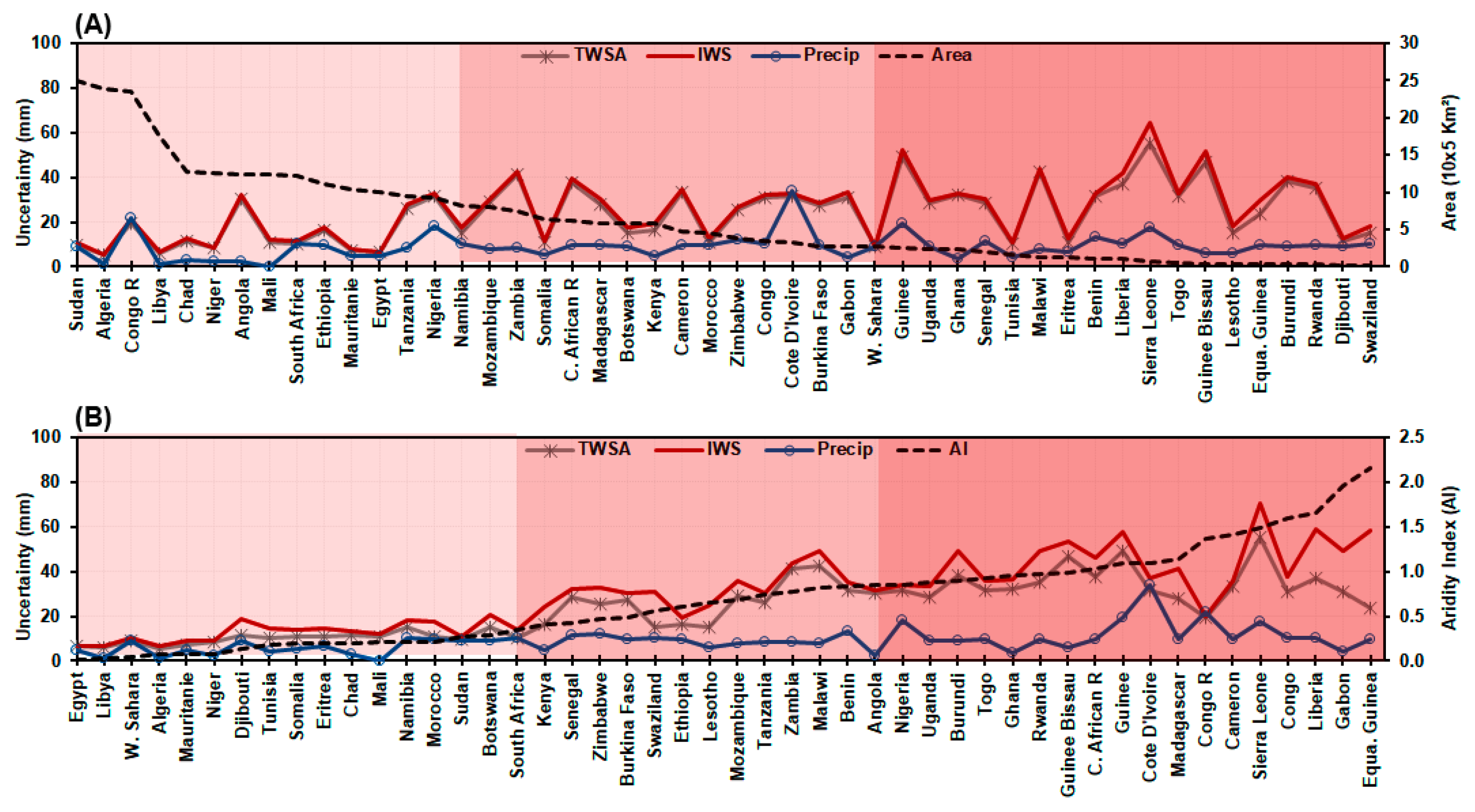 Remotesensing 11 00904 g003 Remotesensing 11 00904 g003