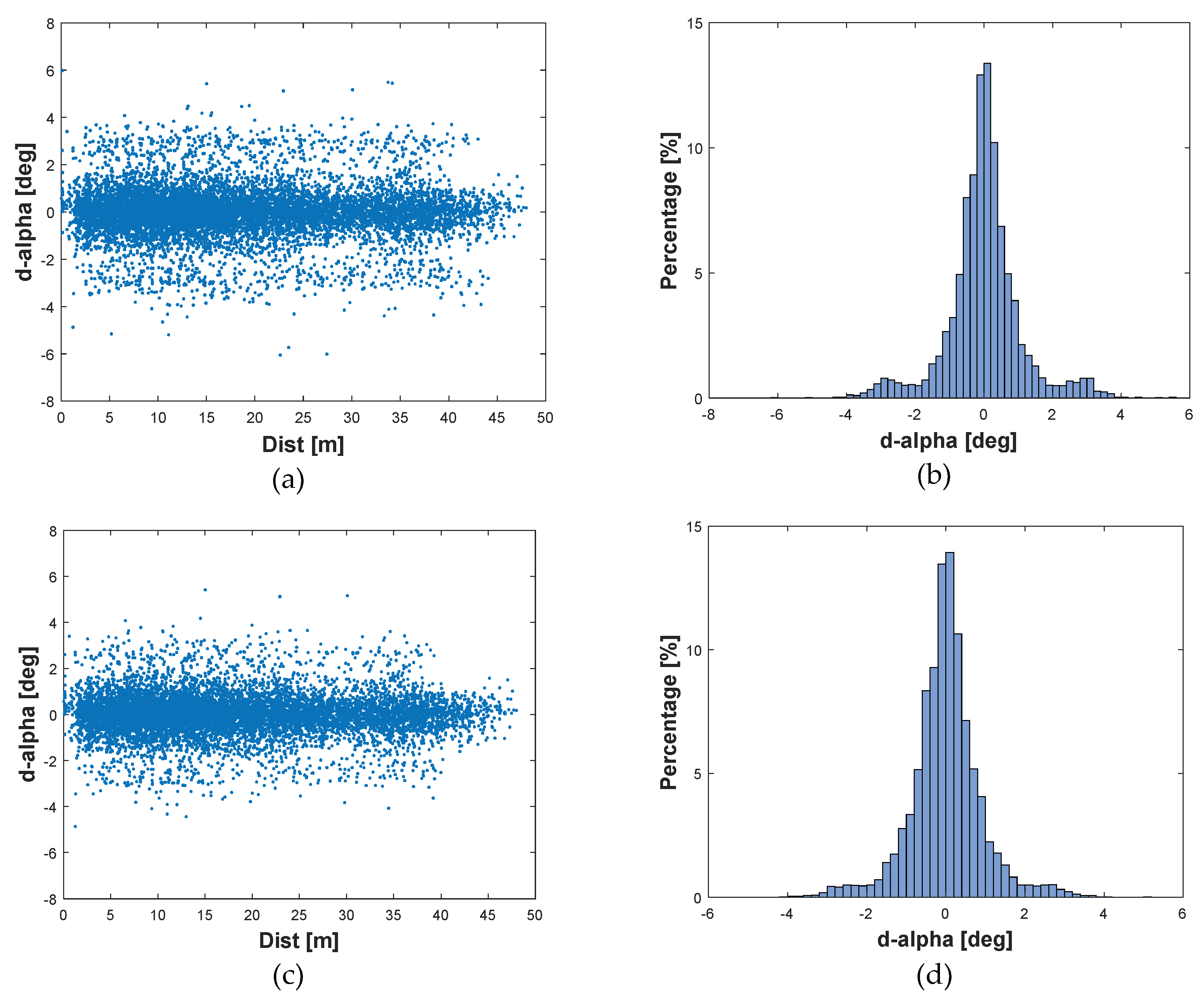 Remotesensing 11 00905 g007 Remotesensing 11 00905 g007