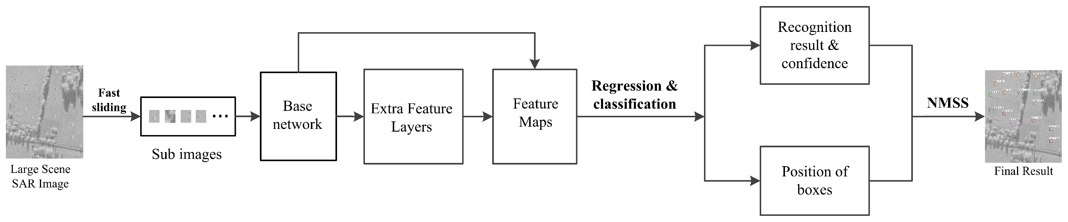 Remotesensing 11 00906 g001 550