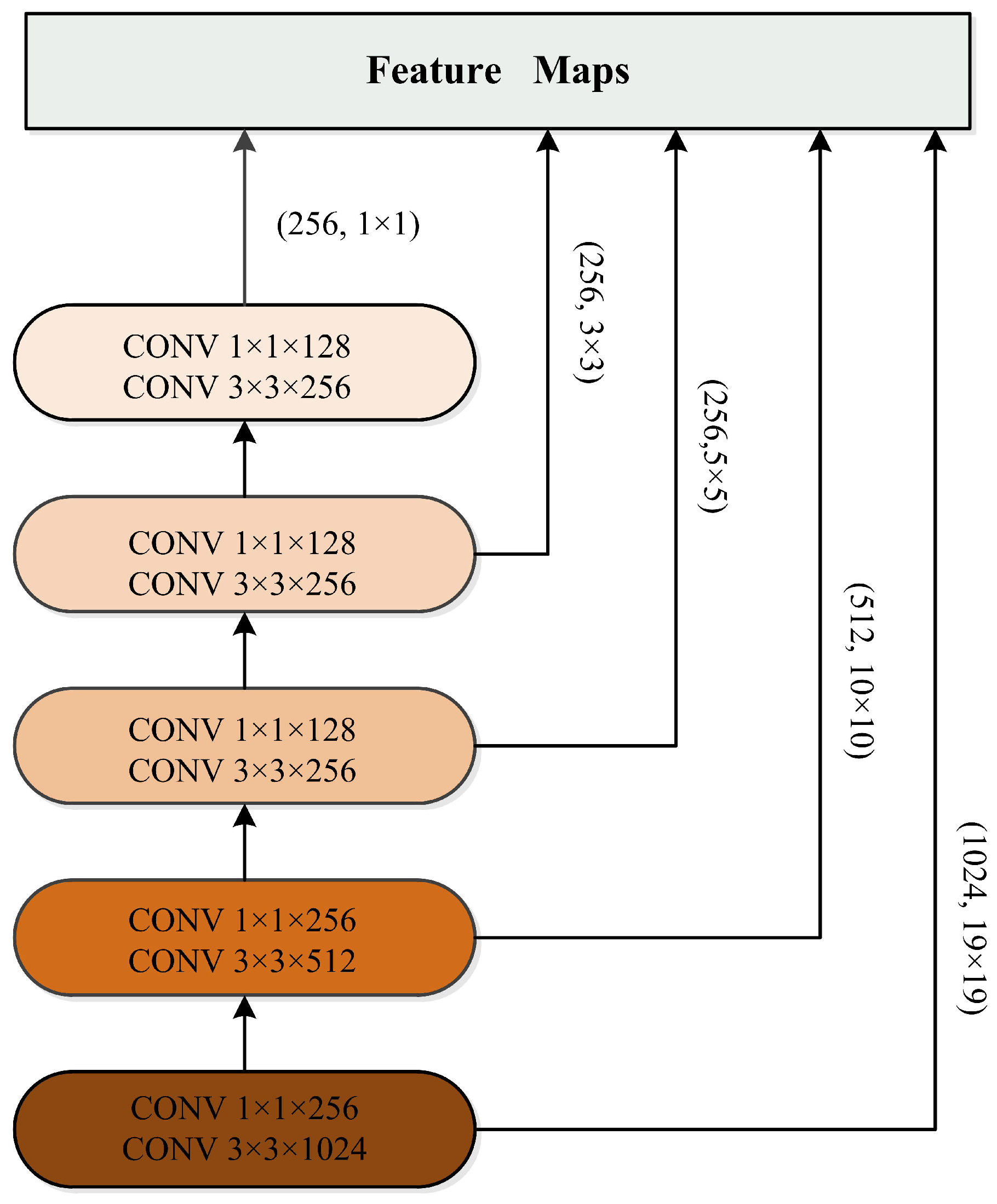 Remotesensing 11 00906 g002 550