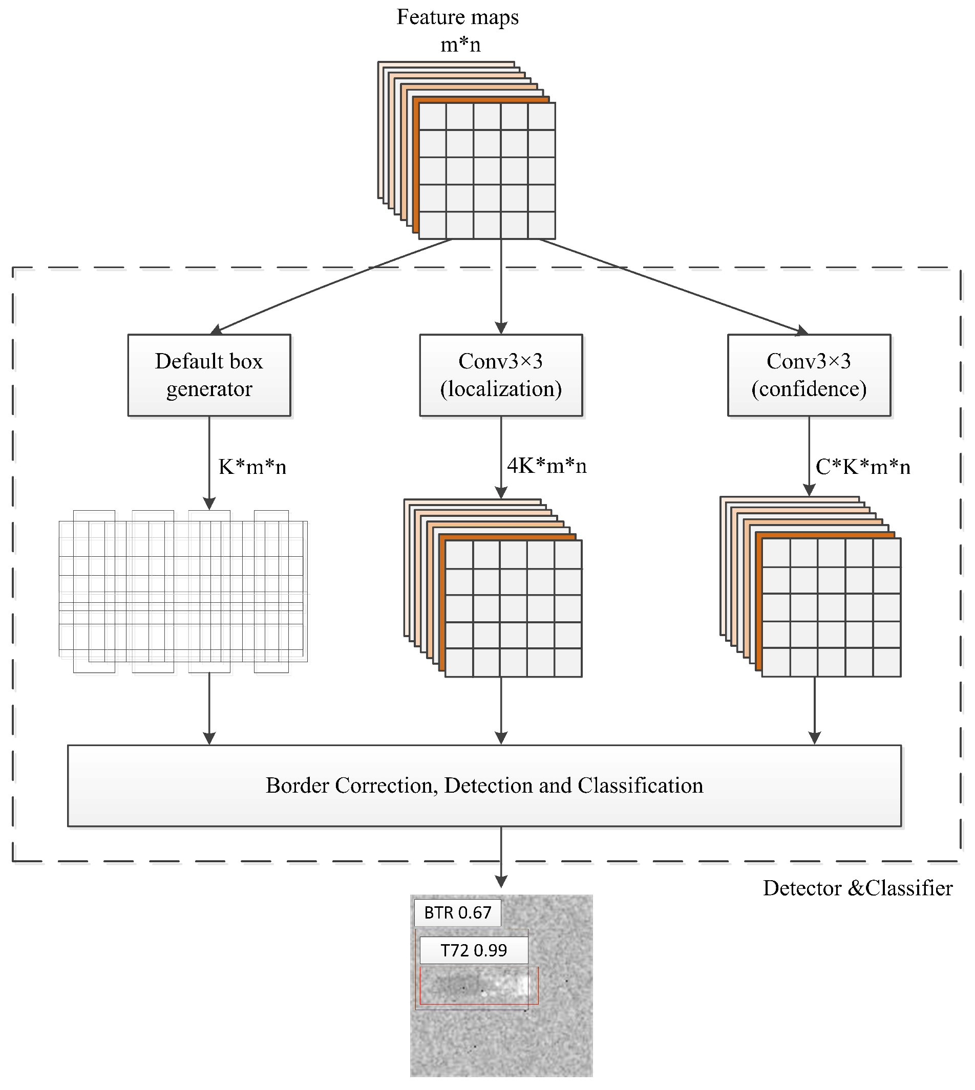 Remotesensing 11 00906 g003 550